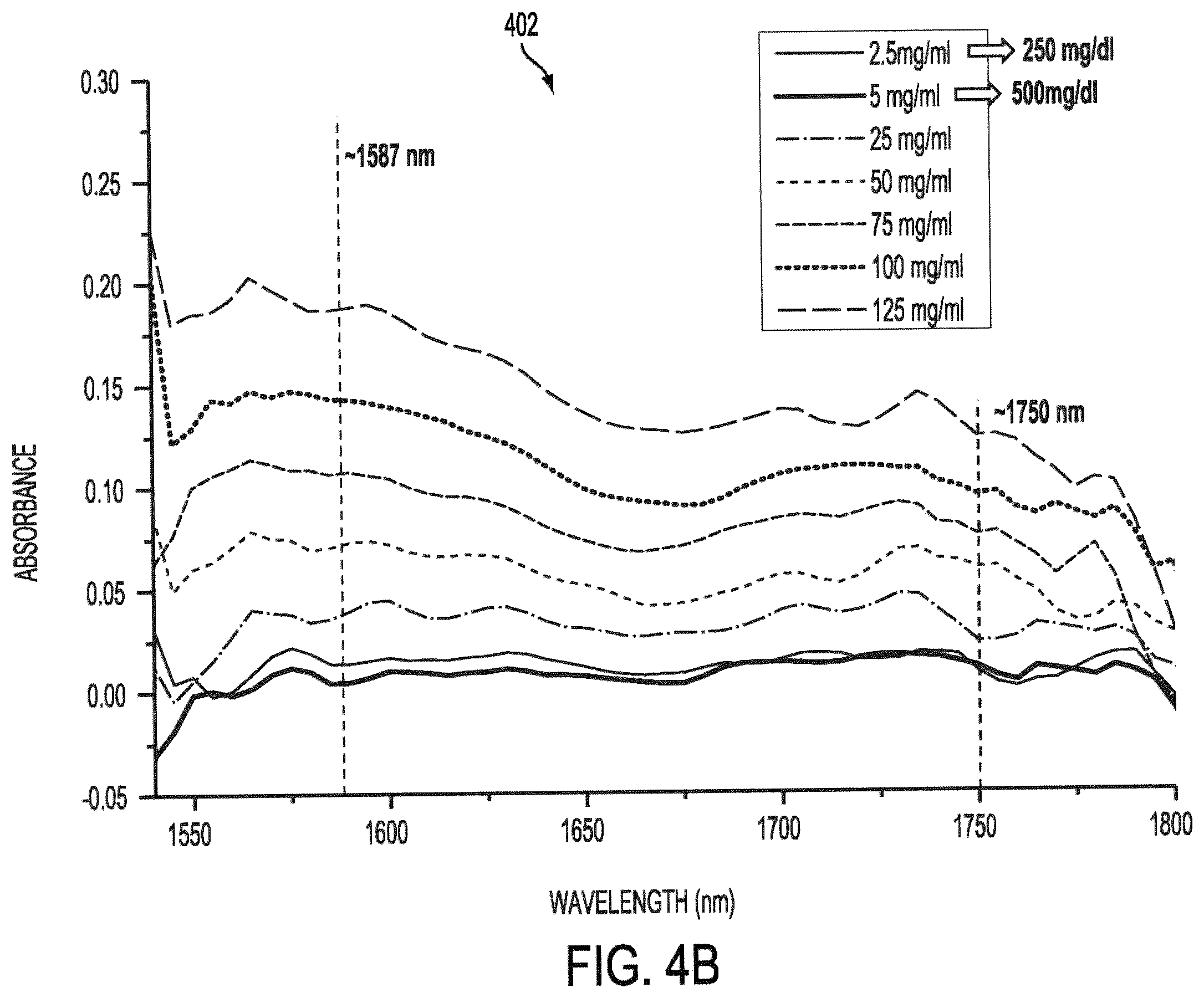 Patent US12426788 Figure 6 – Active remote sensing of atmospheric gases or smoke using a time-of-flight sensor