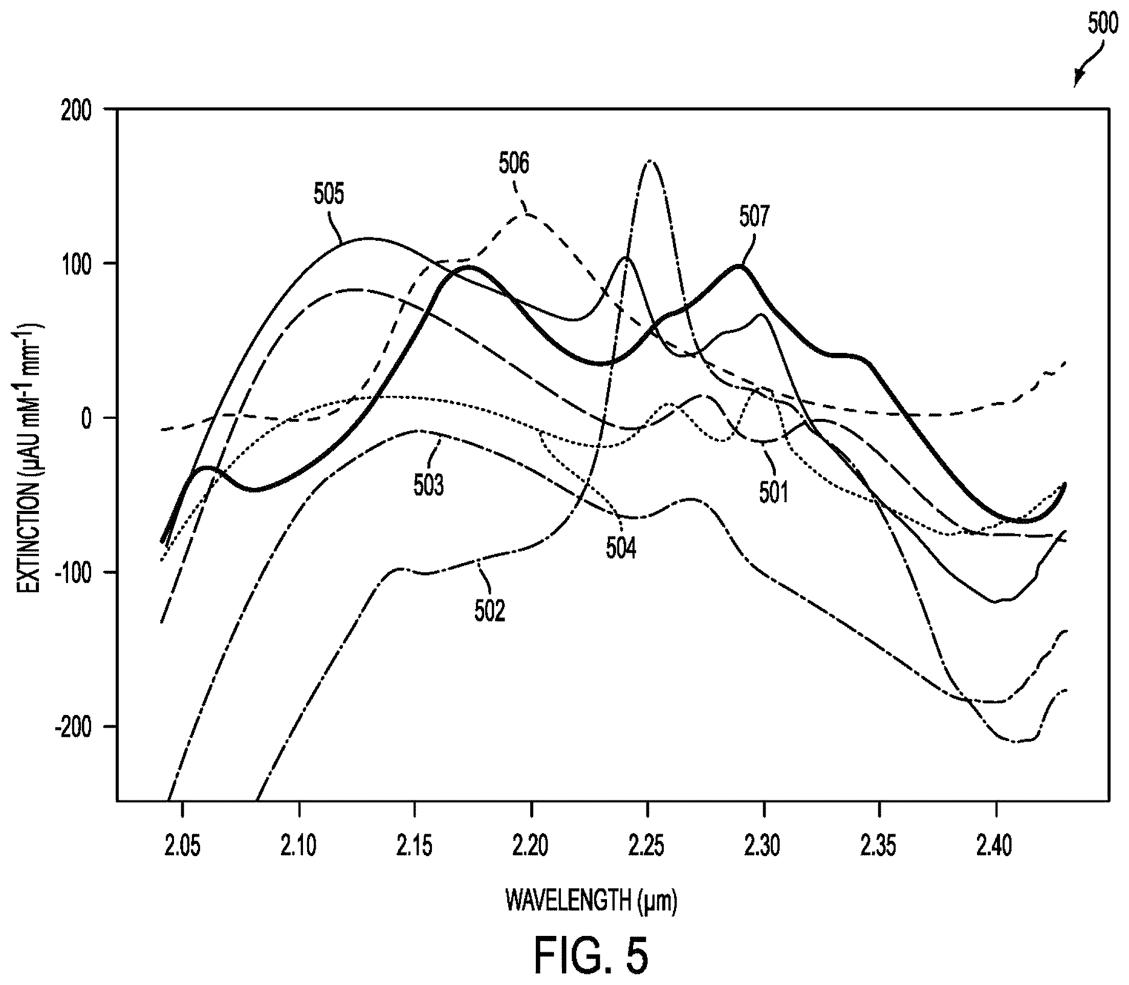 Patent US12426788 Figure 7 – Active remote sensing of atmospheric gases or smoke using a time-of-flight sensor