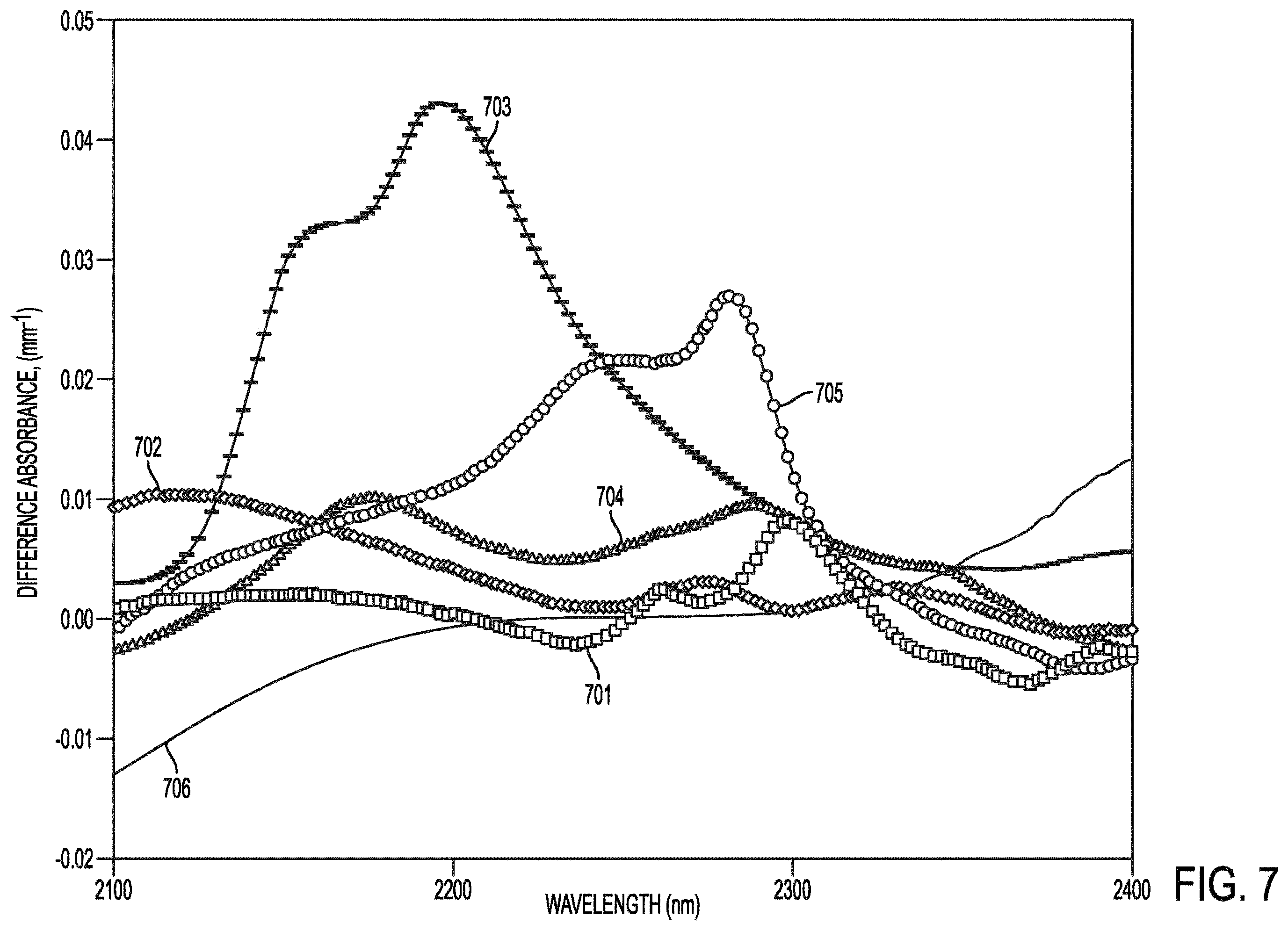 Patent US12426788 Figure 9 – Active remote sensing of atmospheric gases or smoke using a time-of-flight sensor