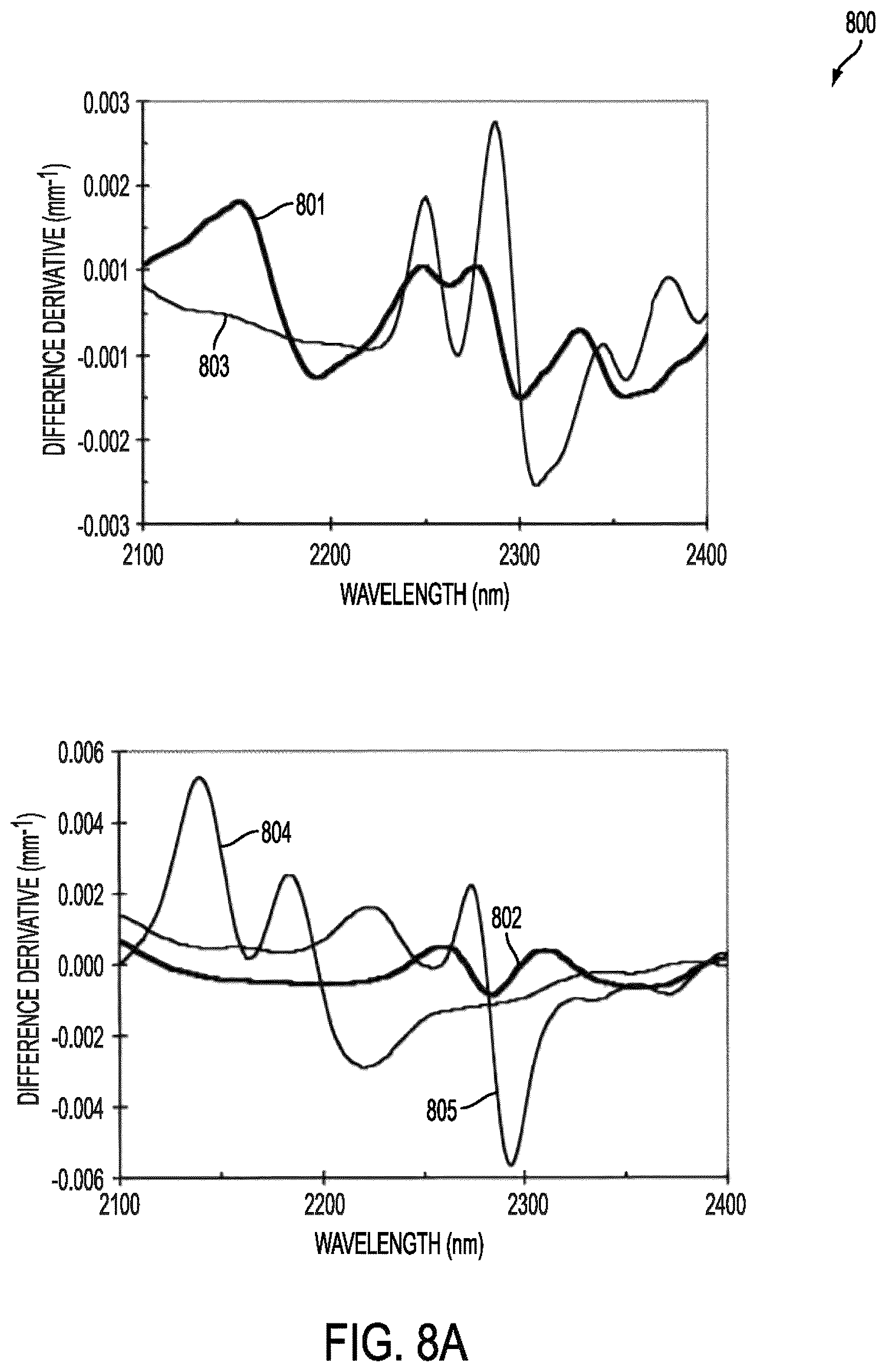 Patent US12426788 Figure 10 – Active remote sensing of atmospheric gases or smoke using a time-of-flight sensor