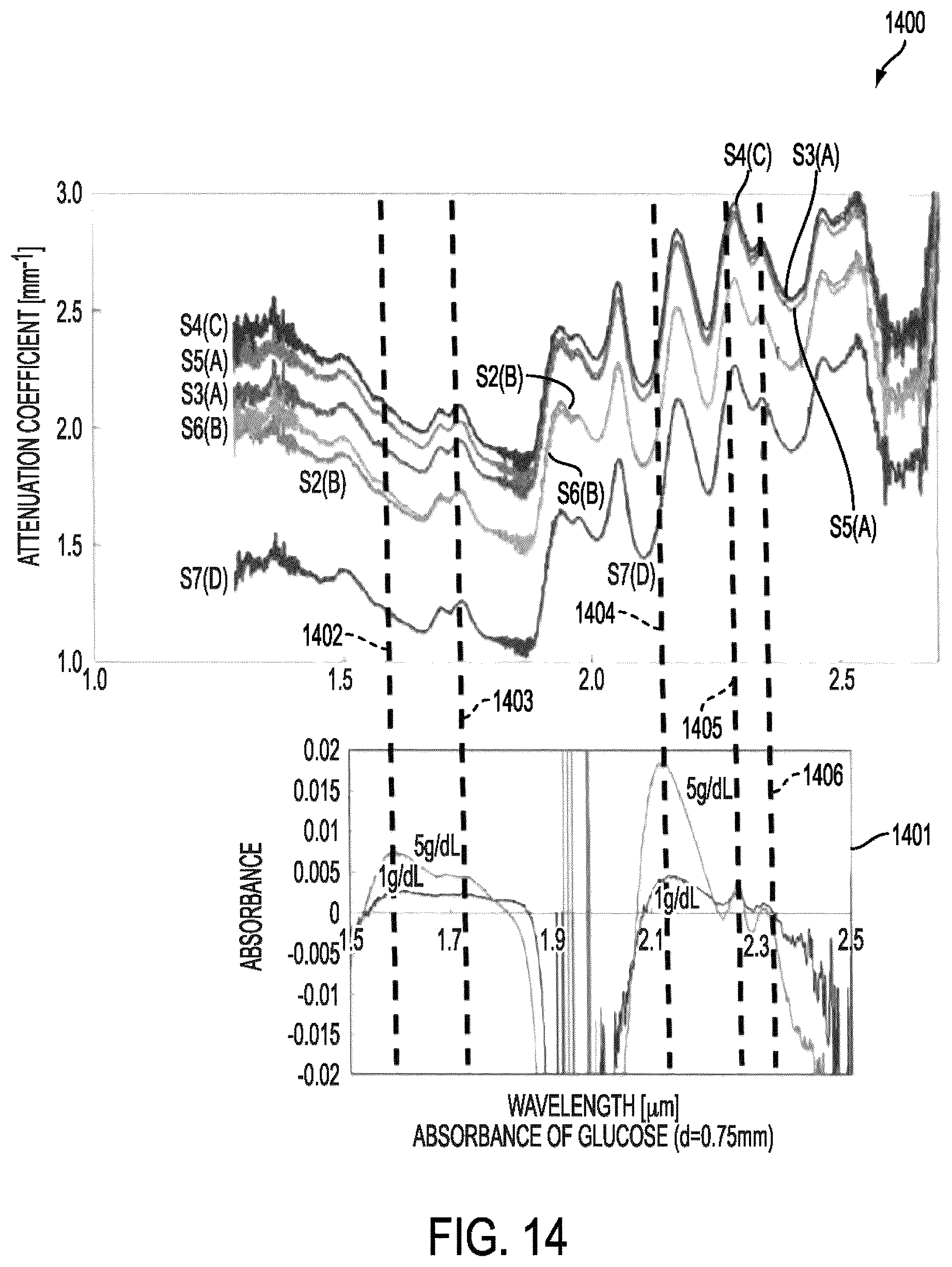 Patent US12426788 Figure 19 – Active remote sensing of atmospheric gases or smoke using a time-of-flight sensor