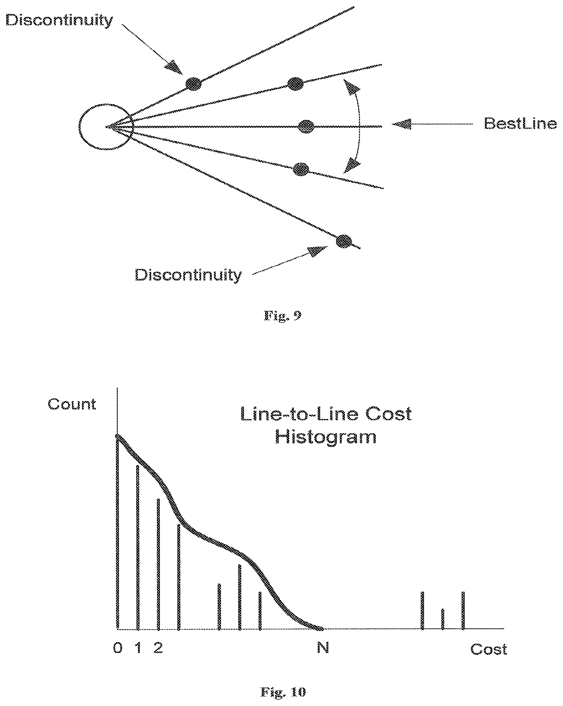 Patent US12426789 Figure 9 – Blood vessel lumen morphology and minimum lumen area measurements data collection by intravascular imaging systems for stenosis or stent planning