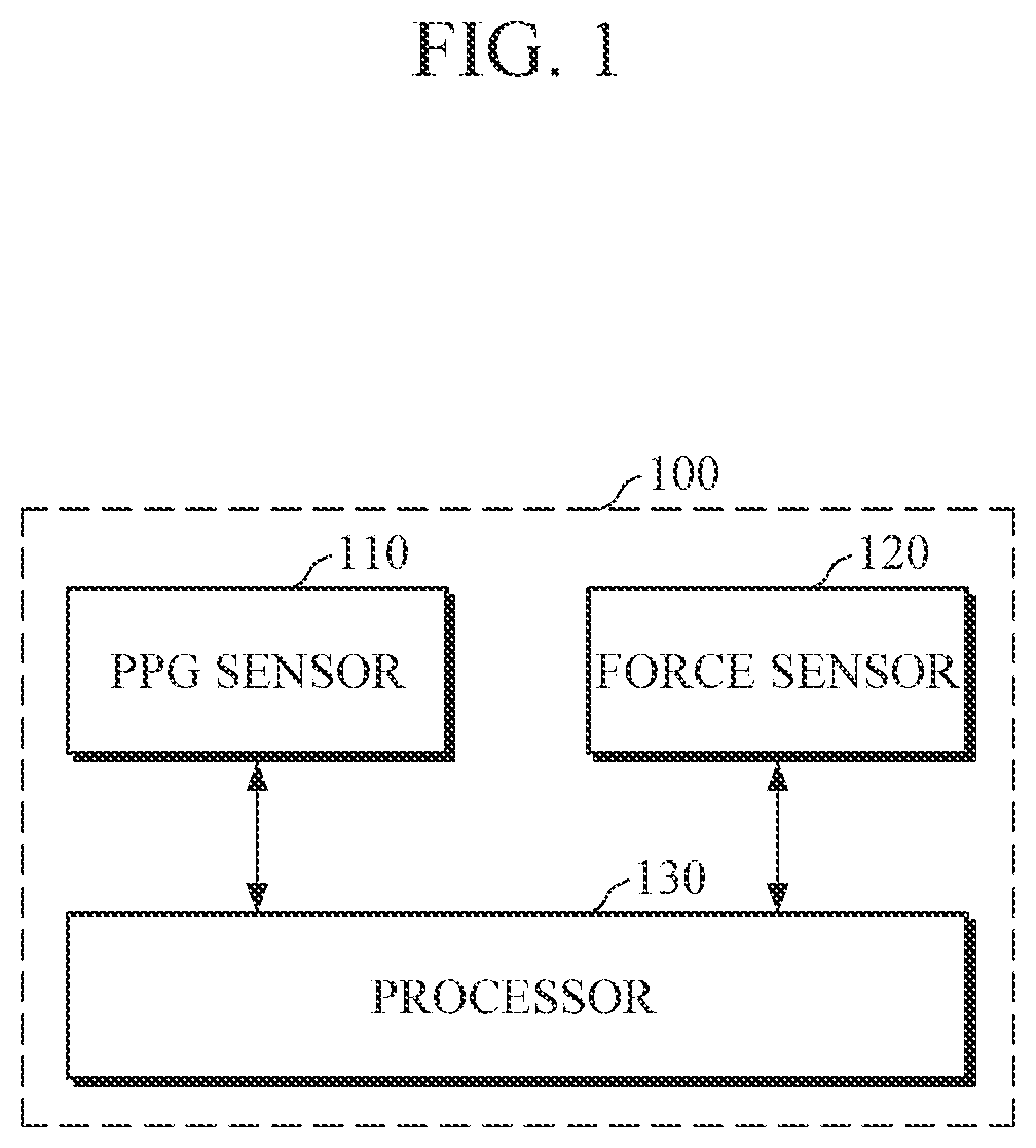 Patent US12426790 Figure 1 – Apparatus and method for estimating blood pressure