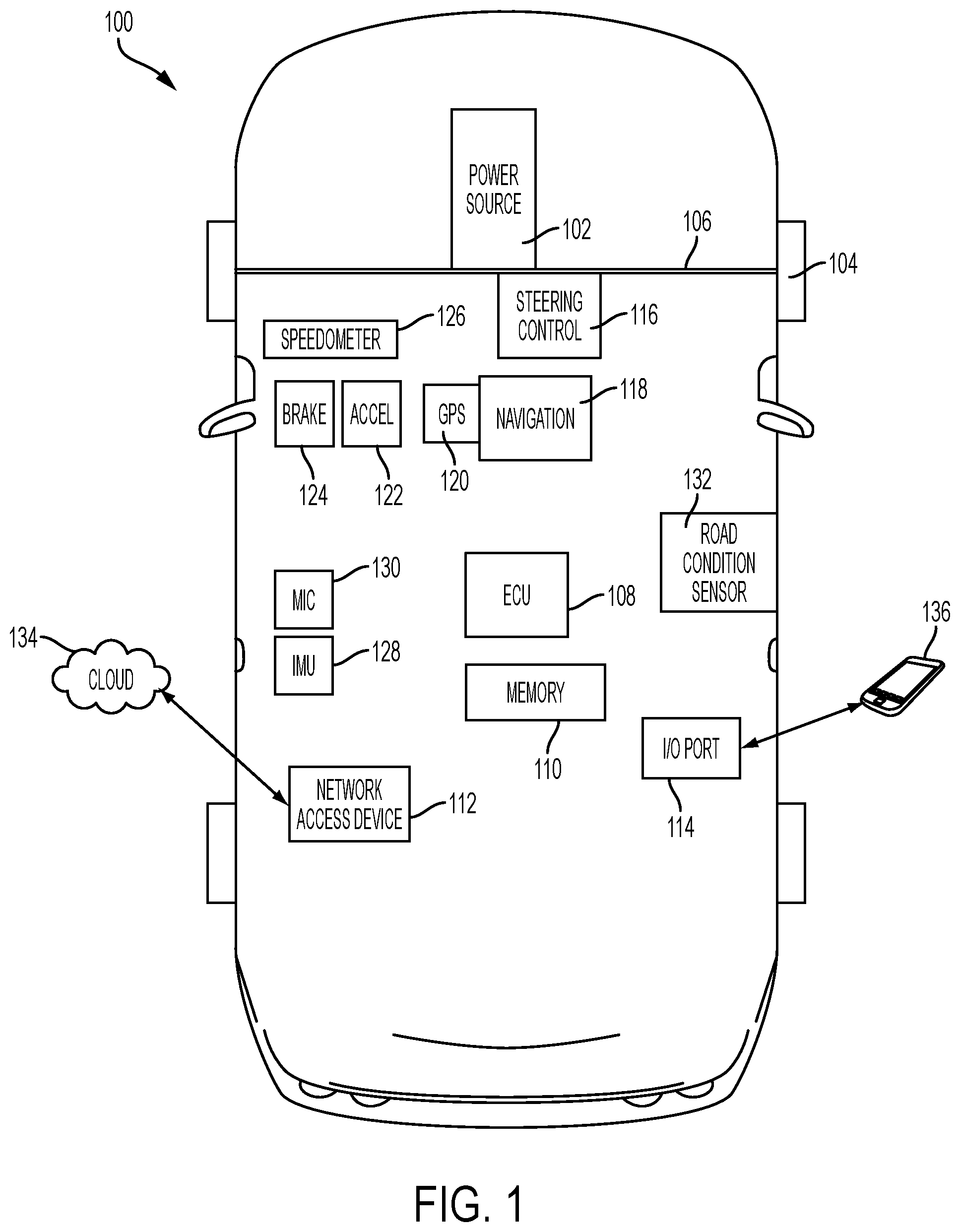 Patent US12426829 Figure 1 – Longitudinal driver monitoring for medical conditions: cognitive impairments