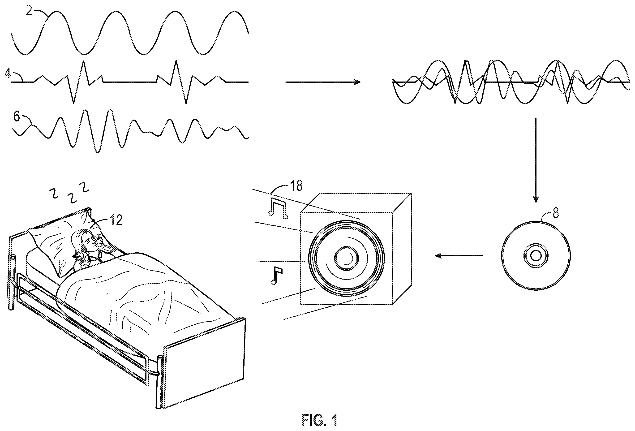 Patent US12426831 — Methods for inducing sleep, controlling brain wave frequency, and/or controlling heart rate using music — Figure 1