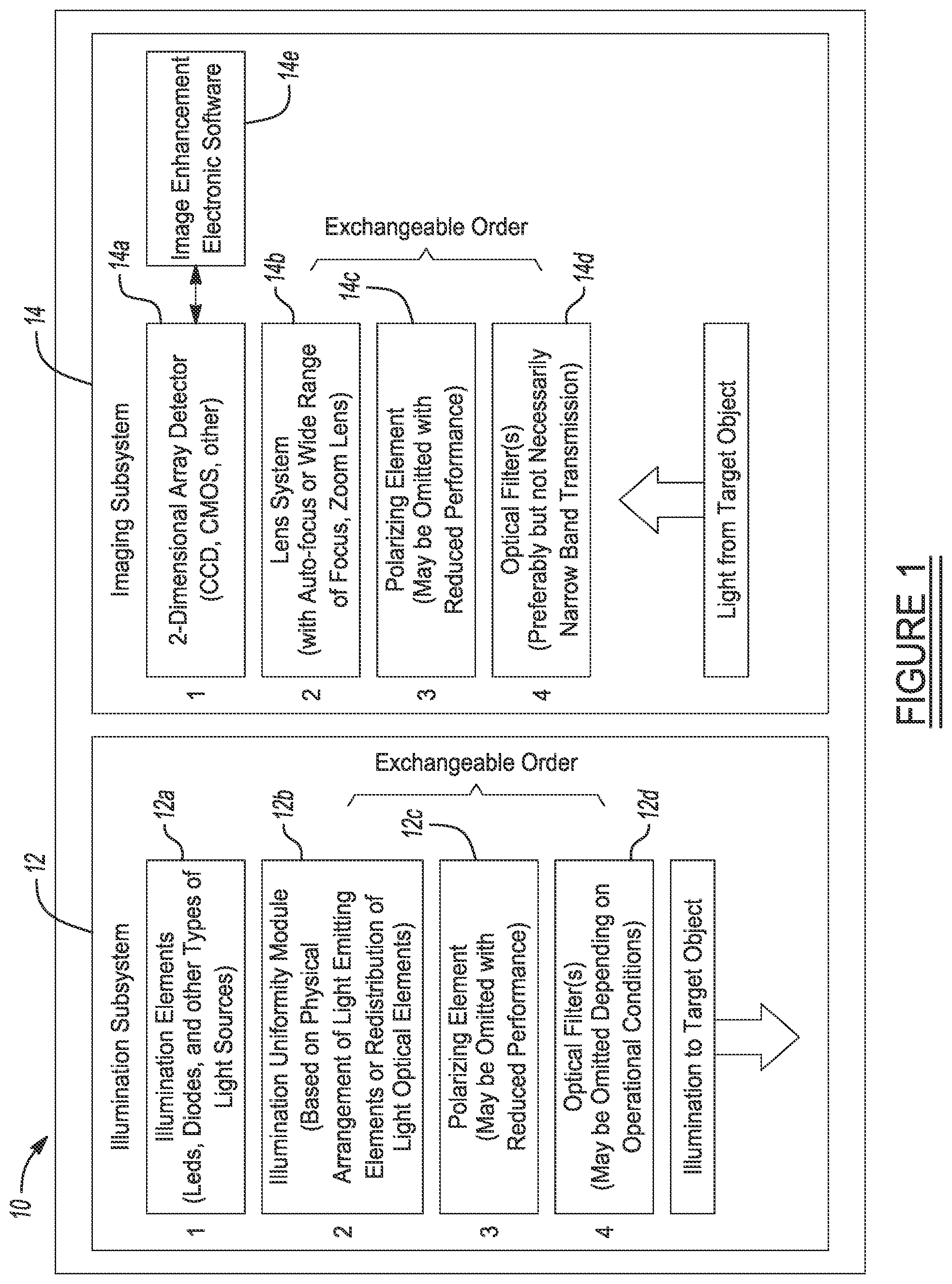 Patent US12426833 Figure 1 – Imaging system and method for enhanced visualization of near surface vascular structures