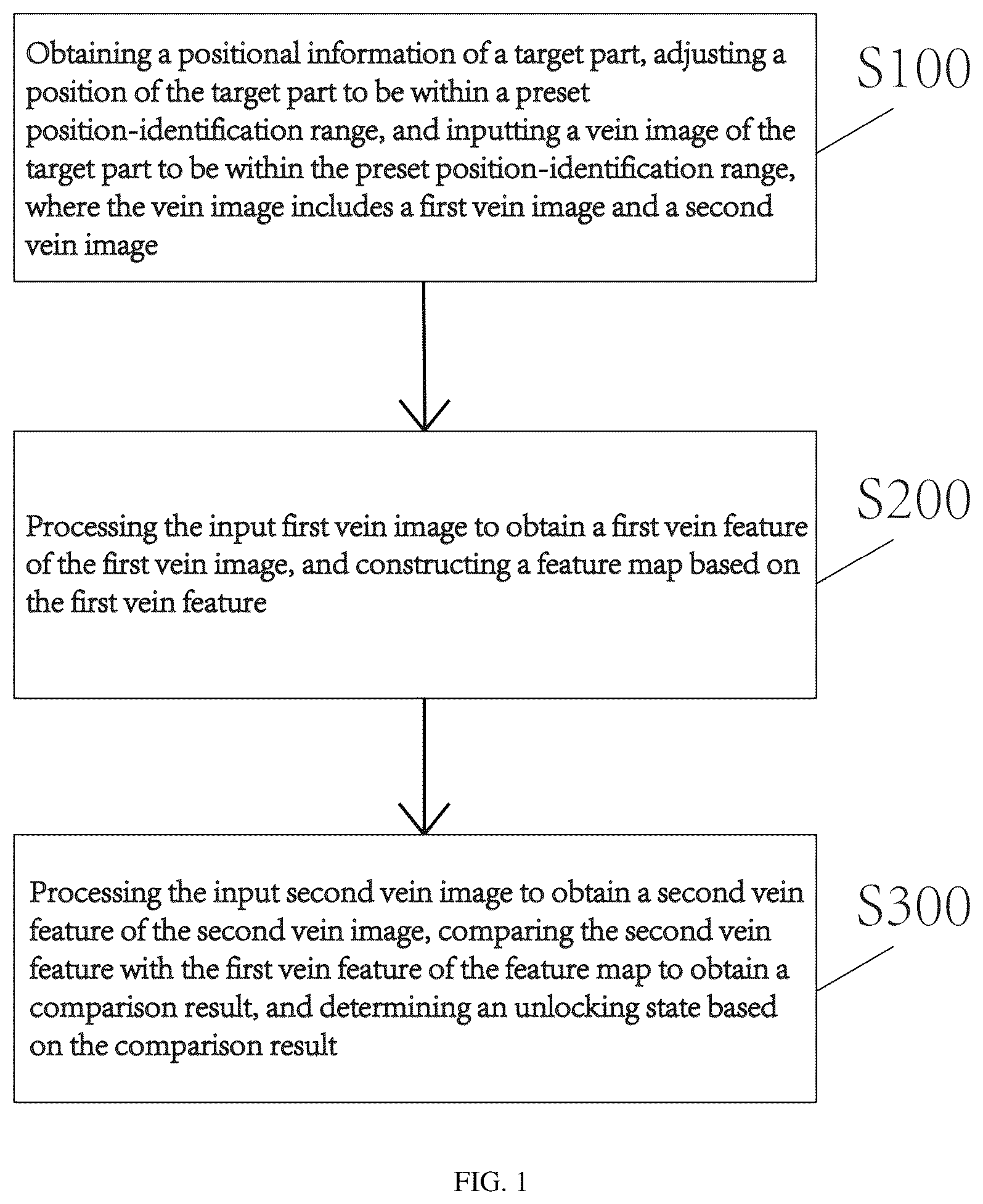 Patent US12426834 — Unlocking method and intelligent lock based on vein input and identification — Figure 1