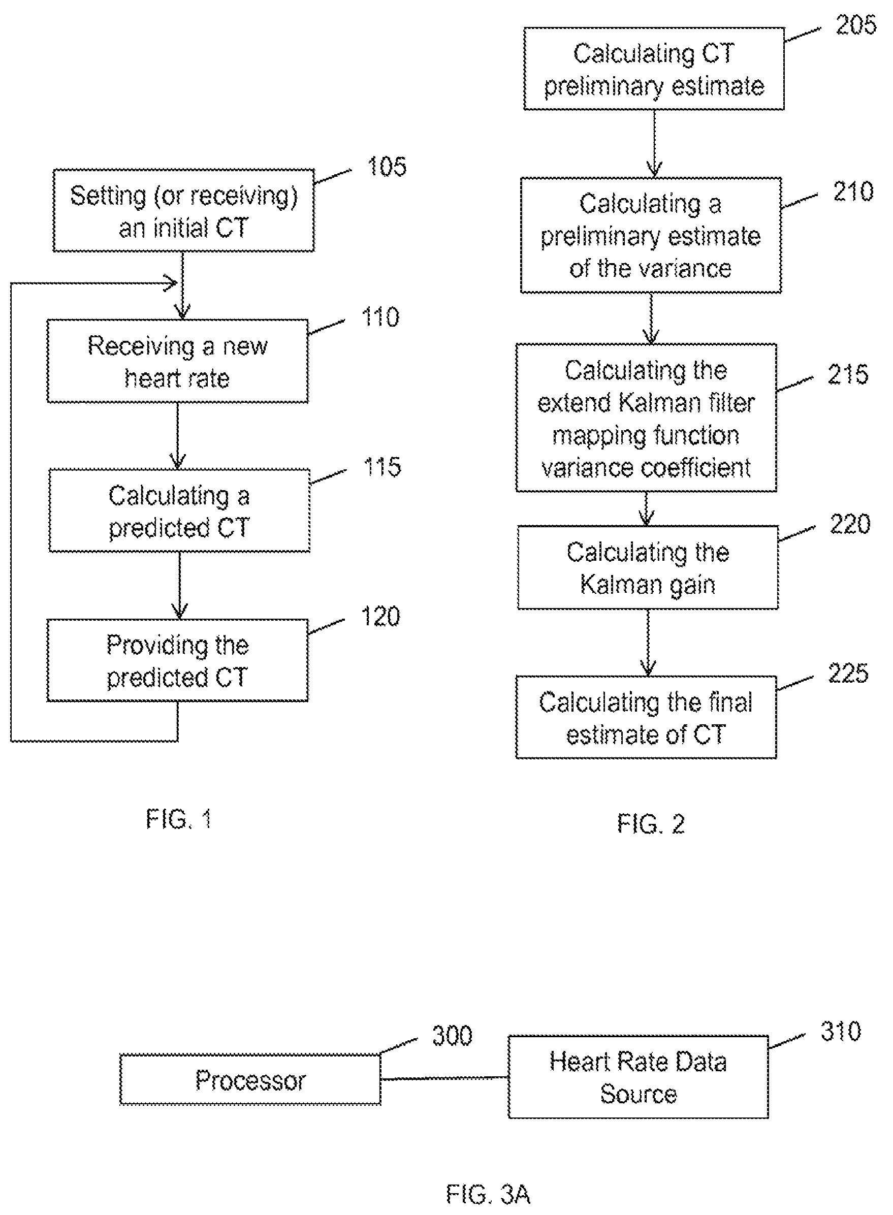 Patent US12426839 — Method for estimating core body temperature — Figure 1