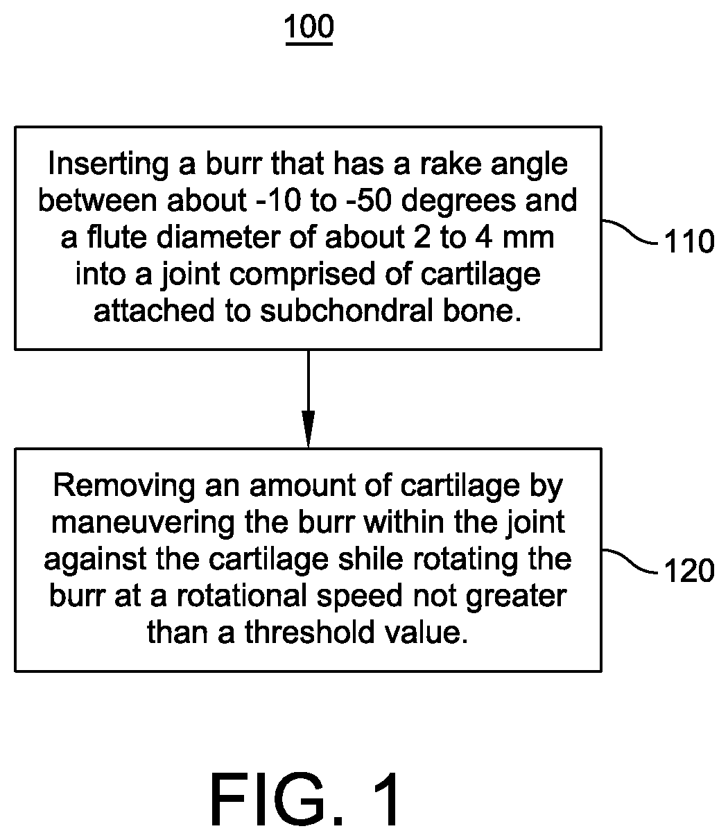 Patent US12426908 Figure 1 – Preferential removal of cartilage