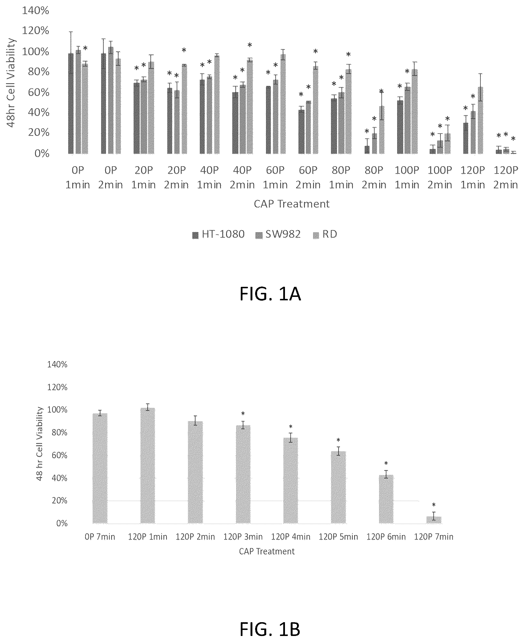 Patent US12426937 — System and method for suppressing apoe gene for sarcoma treatment — Figure 1