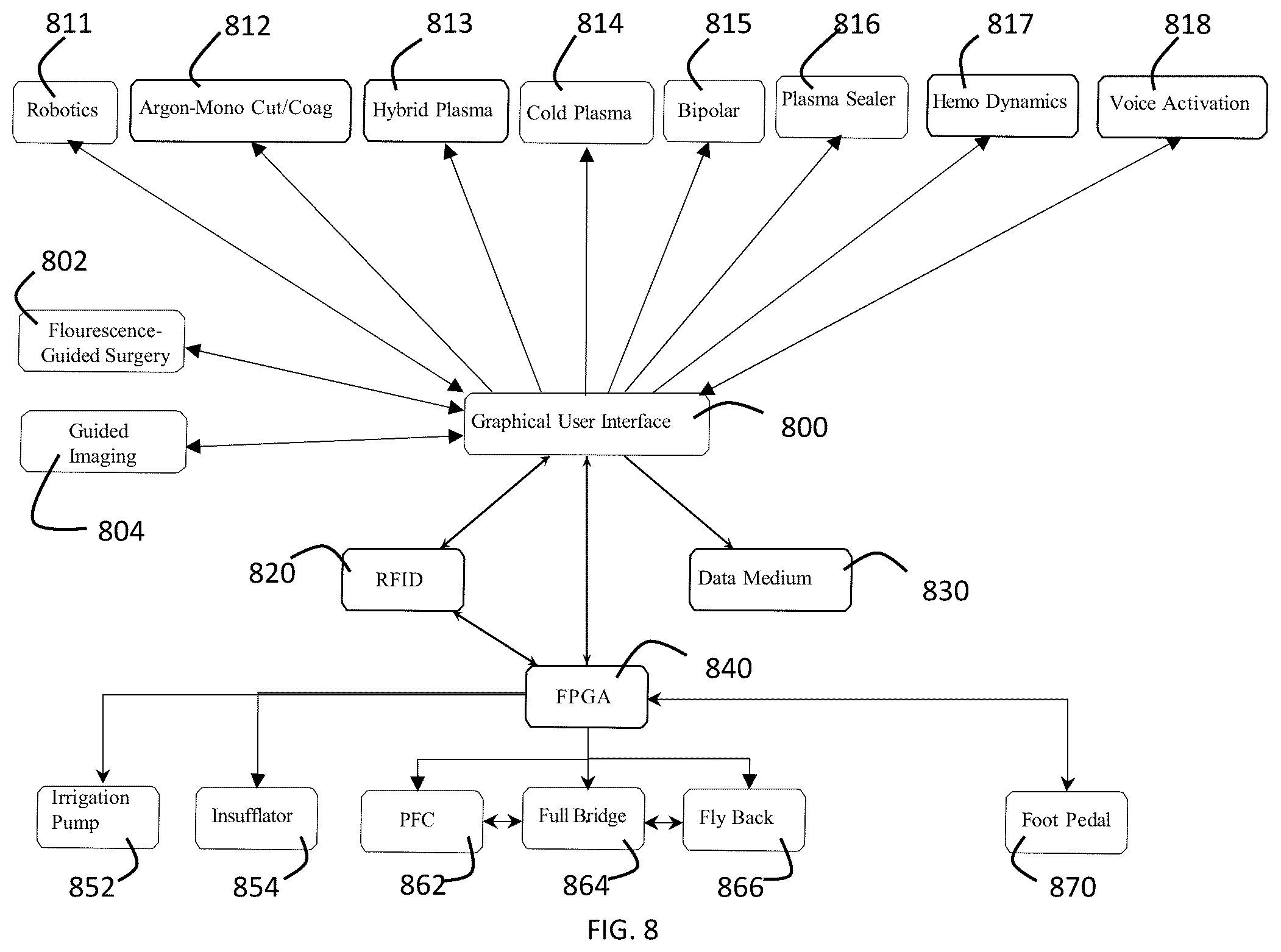 Patent US12426937 Figure 14 – System and method for suppressing apoe gene for sarcoma treatment