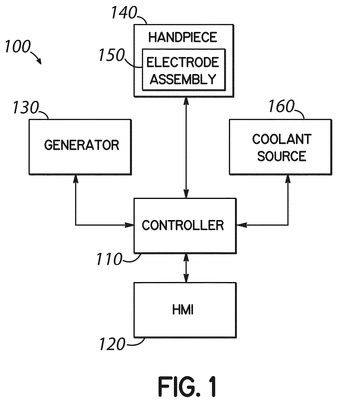 Patent US12426940 — Electrode assemblies with non-contact temperature sensing for thermal measurements — Figure 1