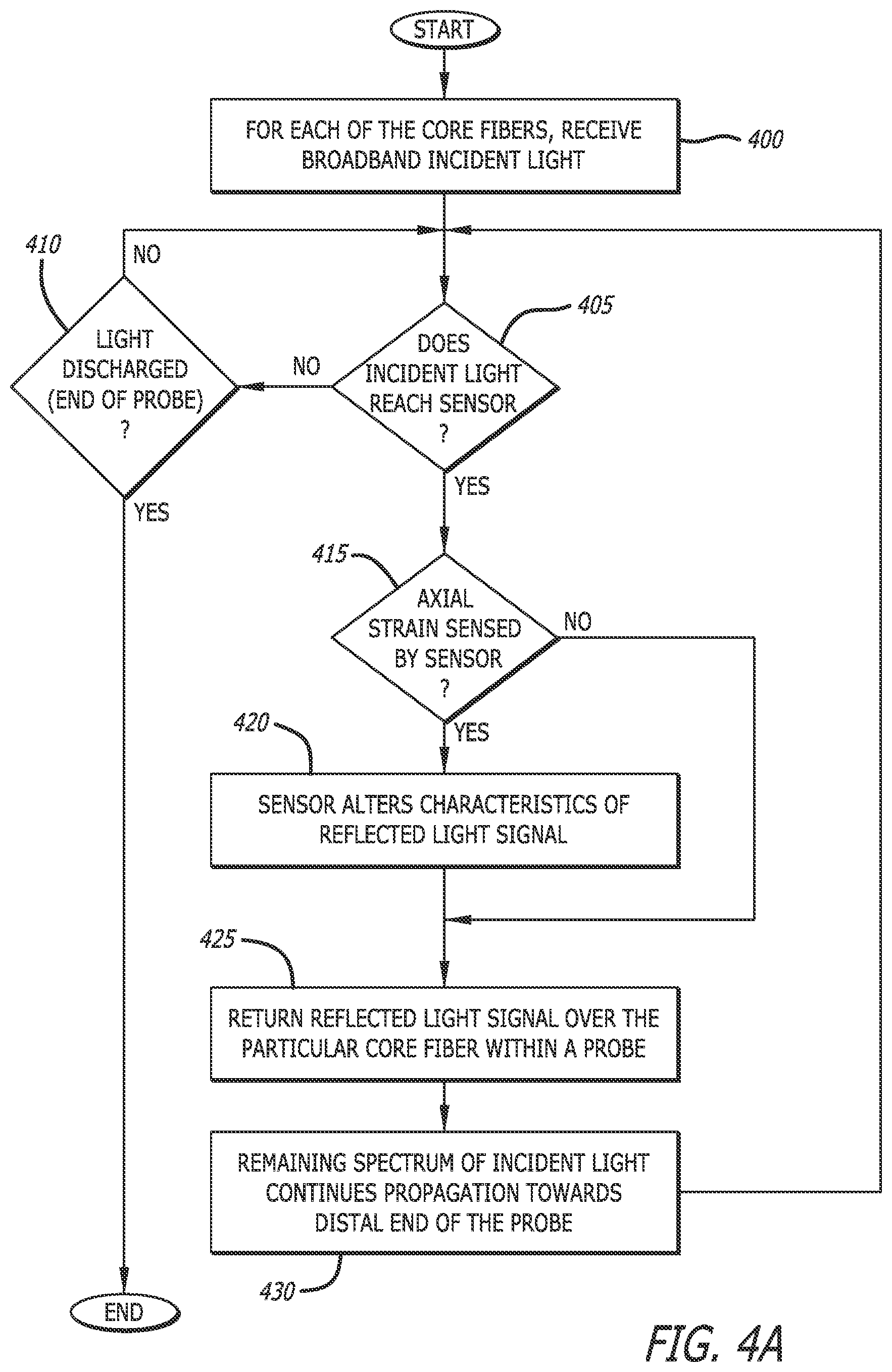 Patent US12426956 Figure 4 – Medical system and method for monitoring medical device insertion and illumination patterns