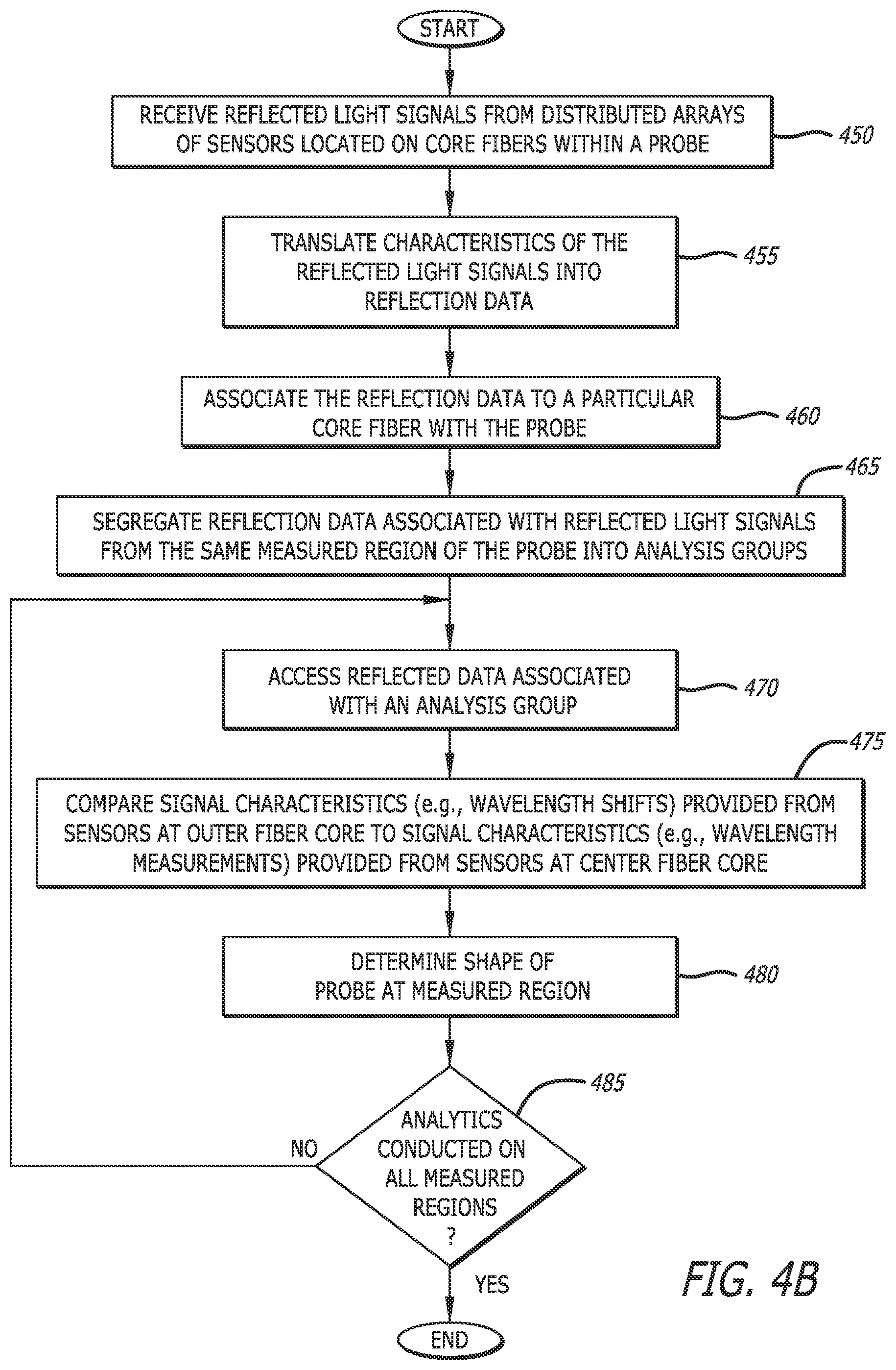 Patent US12426956 Figure 5 – Medical system and method for monitoring medical device insertion and illumination patterns
