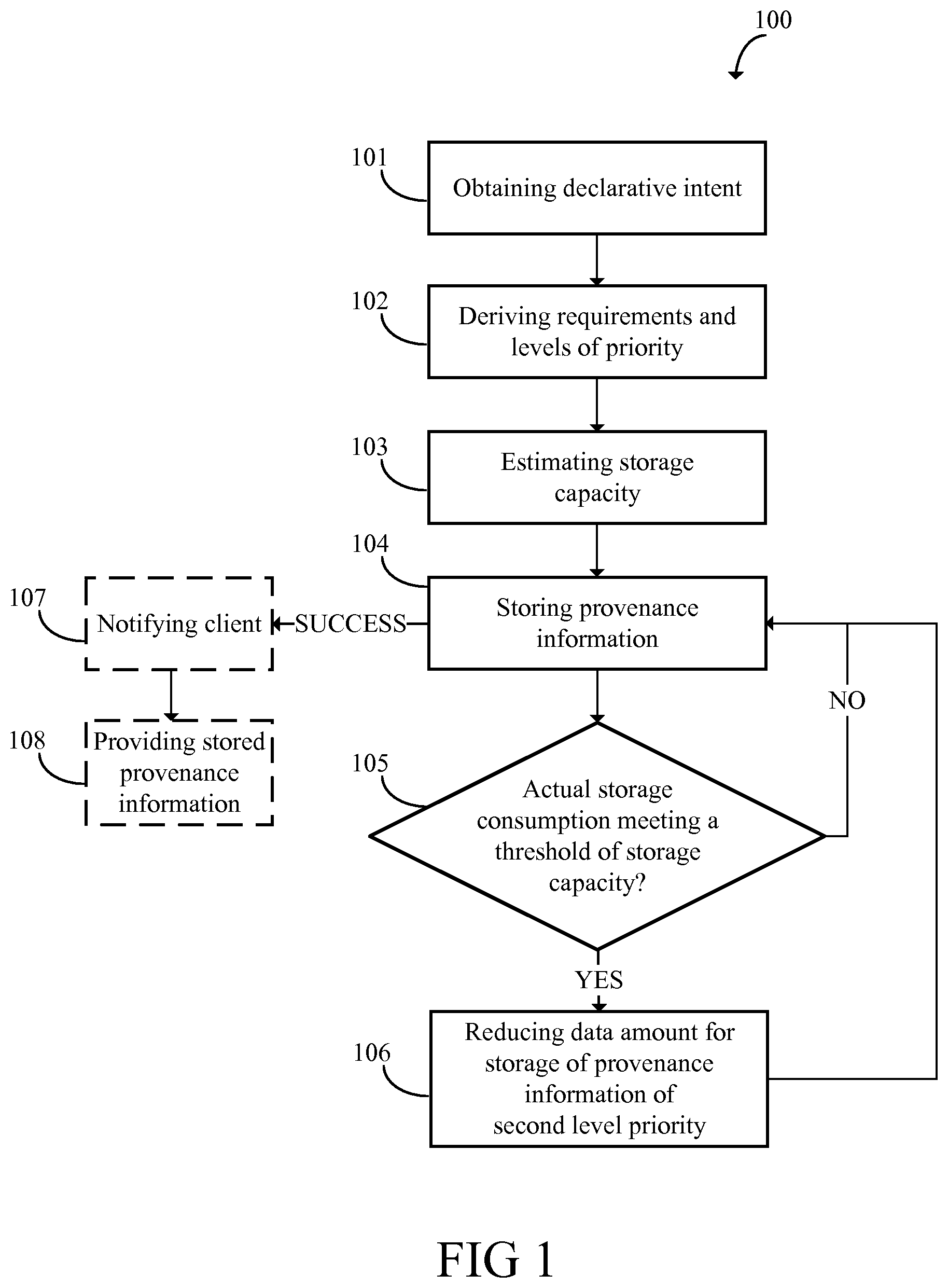 Patent US12430068 — Managing provenance information for data processing pipelines — Figure 1