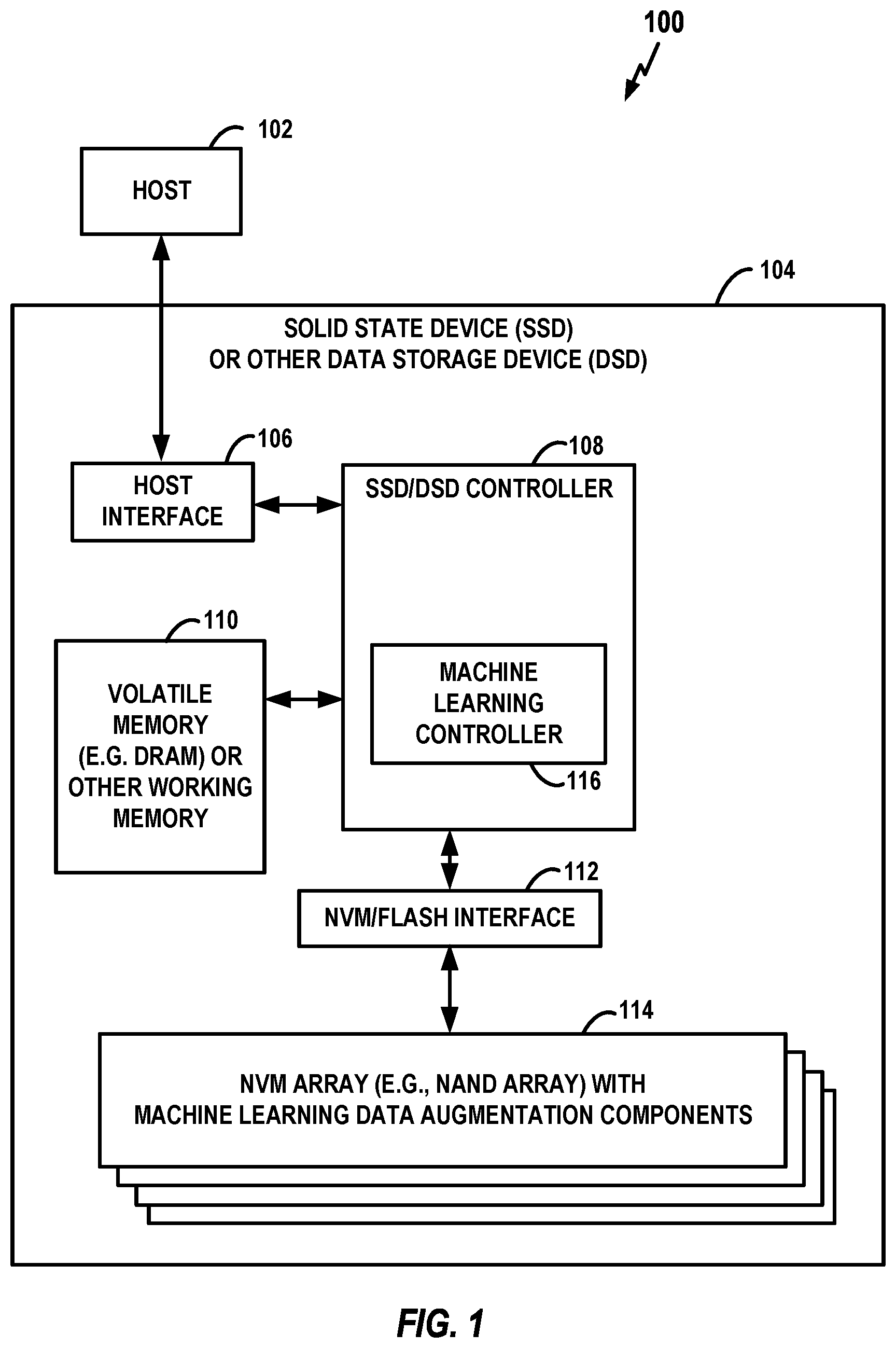 Patent US12430072 — Storage controller having data augmentation components for use with non-volatile memory die — Figure 1