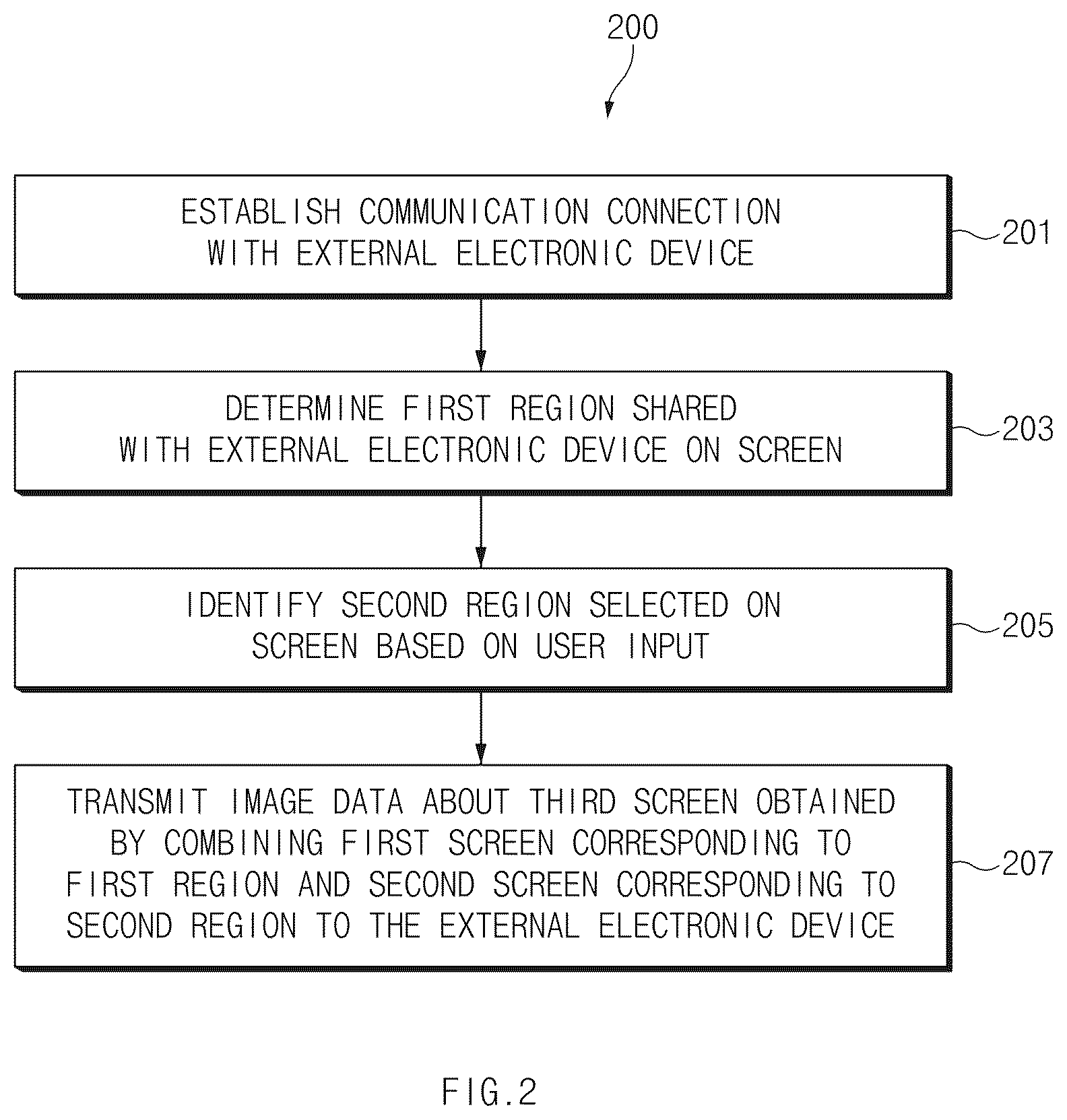 Patent US12430091 Figure 2 – Screen sharing method and electronic device therefor