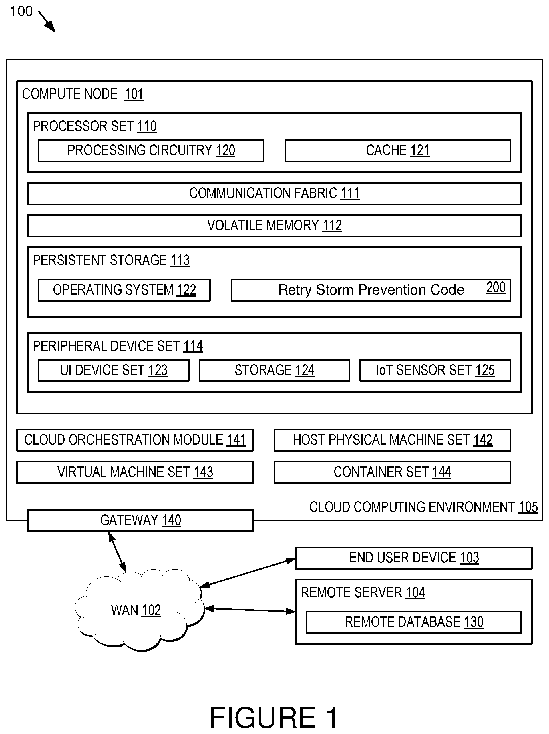 Patent US12430173 Figure 1 – Approach to gracefully resolve retry storms
