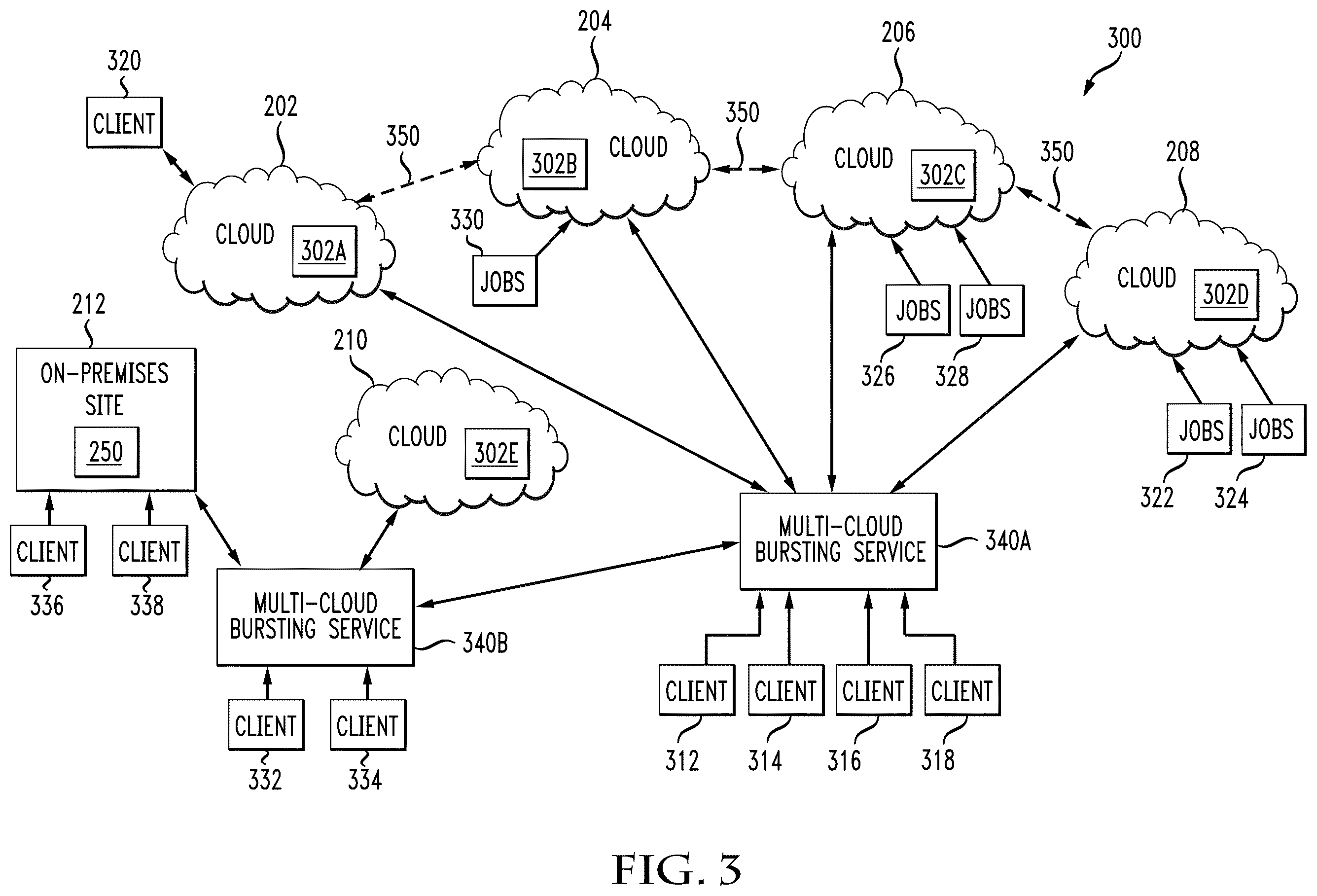 Patent US12430185 Figure 4 – System and method of providing cloud bursting capabilities in a compute environment