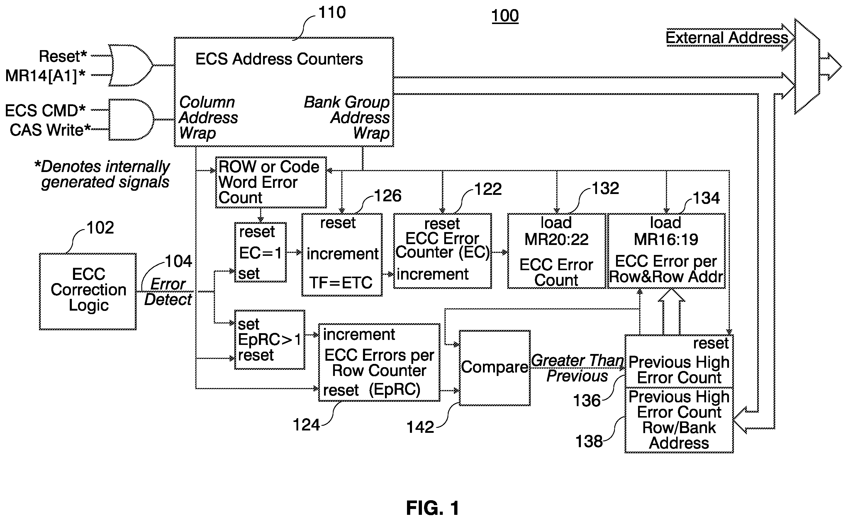 Patent US12430203 — Method and system for error check and scrub error data collection and reporting for a memory device — Figure 1