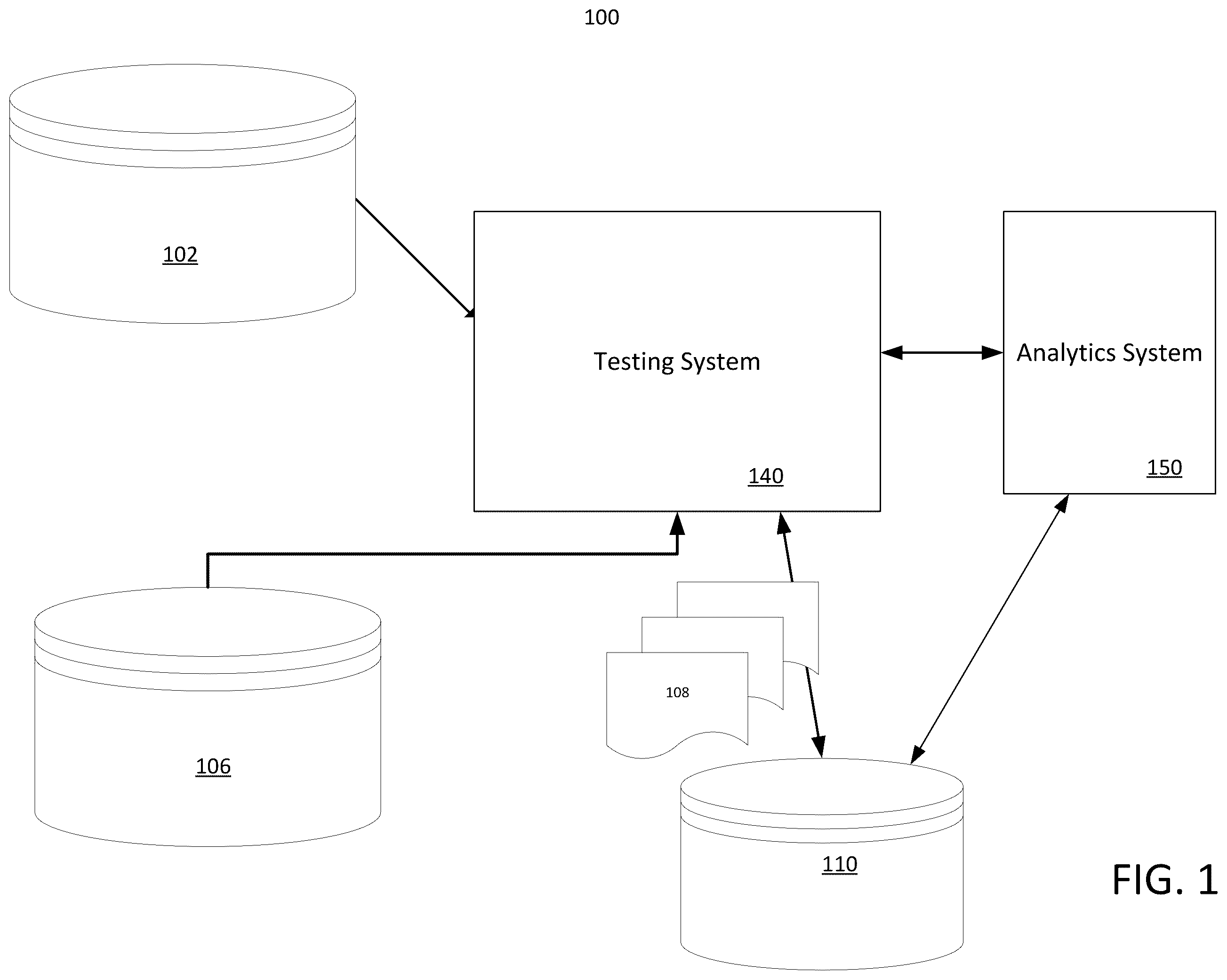 Patent US12430236 — Systems and methods for monitoring progression of software versions and detection of anomalies — Figure 1