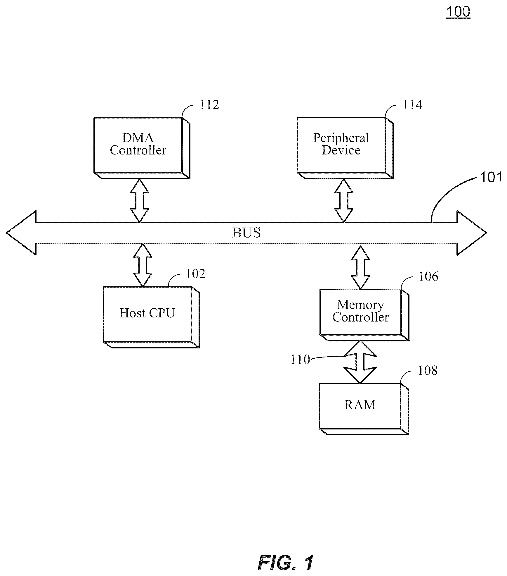 Patent US12430267 — System, device and/or method for servicing redirected memory access requests using direct memory access scatter and/or gather operations — Figure 1