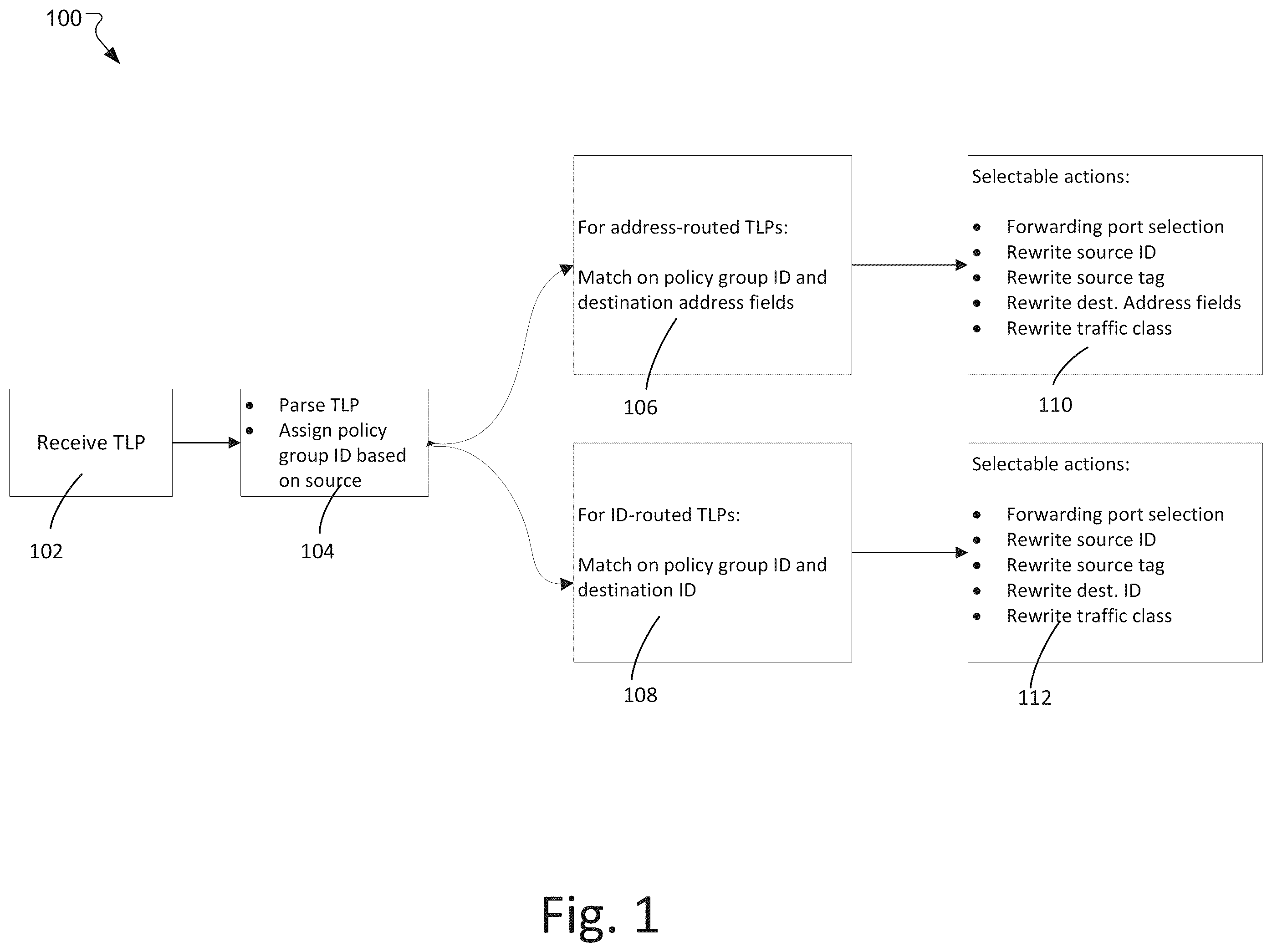 Patent US12430279 — System and method for ghost bridging — Figure 1
