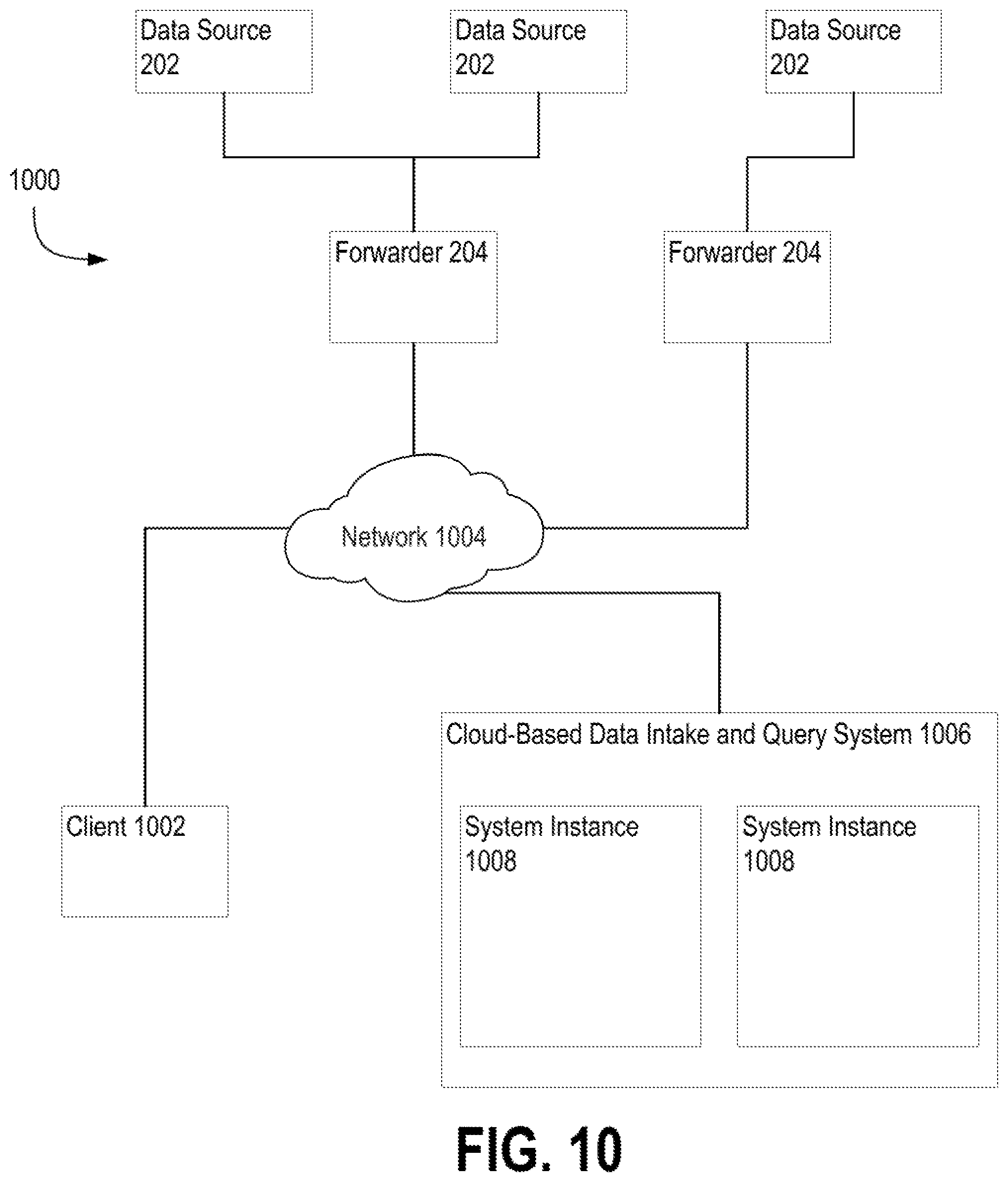 Patent US12430356 Figure 17 – Data source visualizations