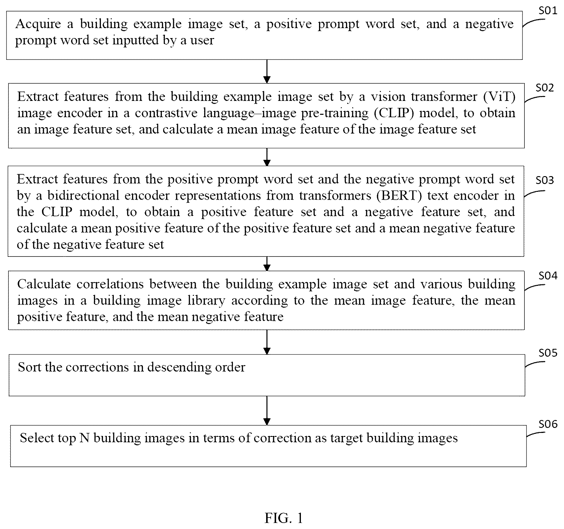 Patent US12430381 Figure 1 – Multi-modality based building image retrieval method, device and apparatus