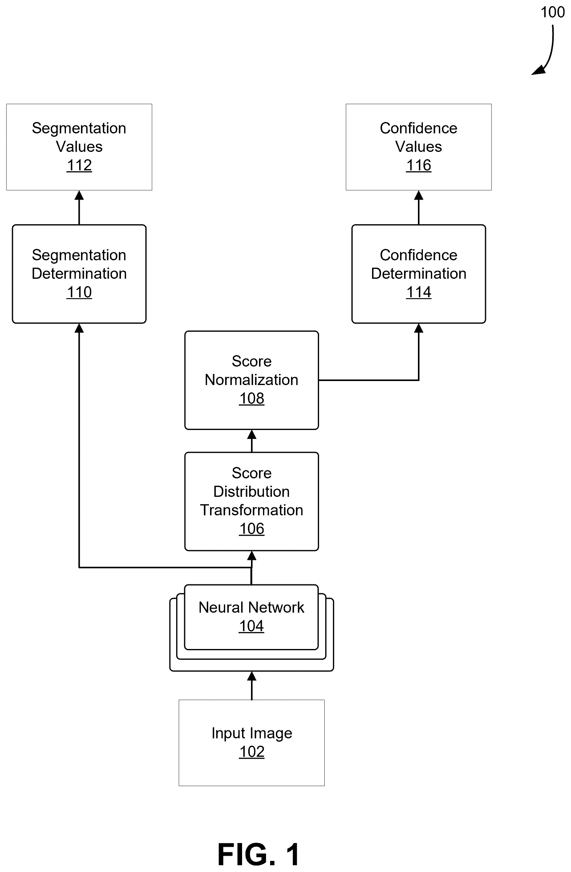 Patent US12430402 — Confidence generation using a neural network — Figure 1