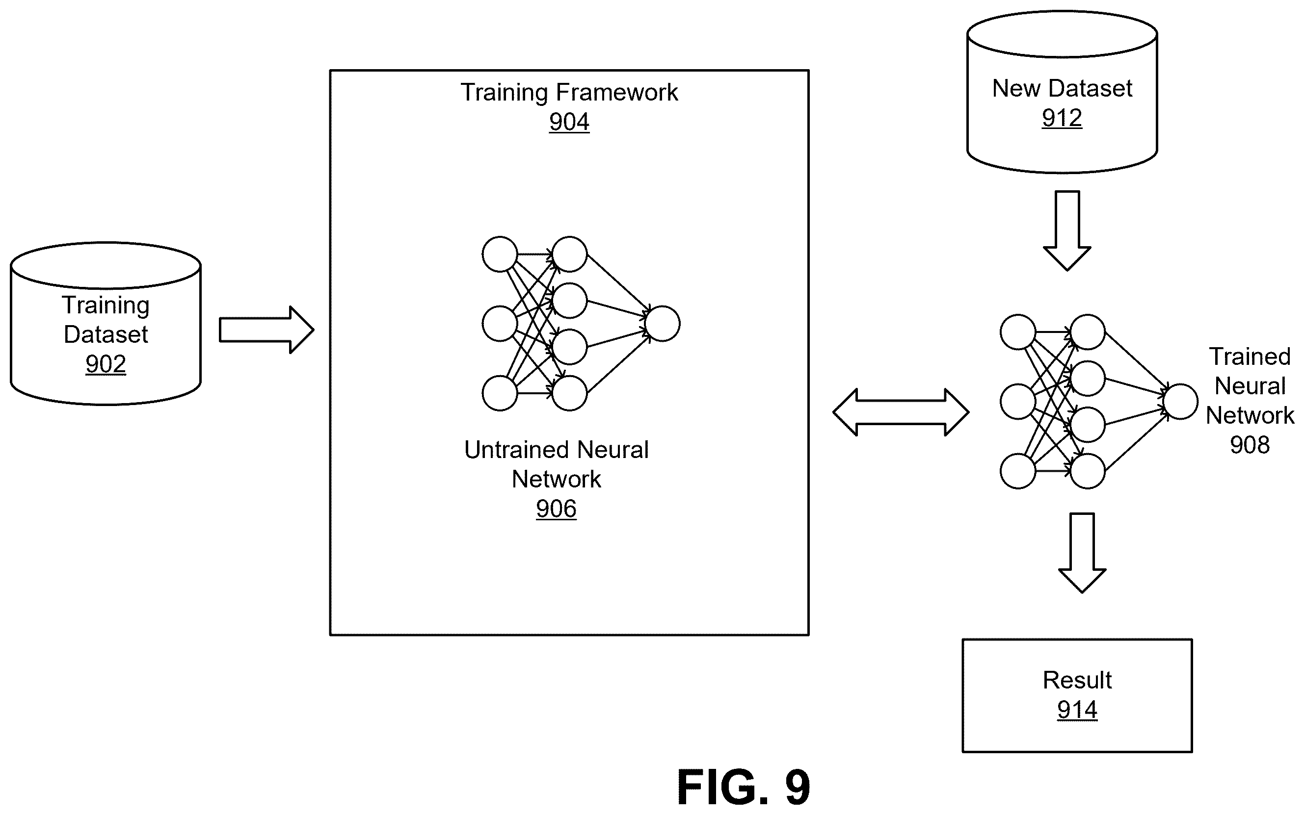 Patent US12430402 Figure 9 – Confidence generation using a neural network