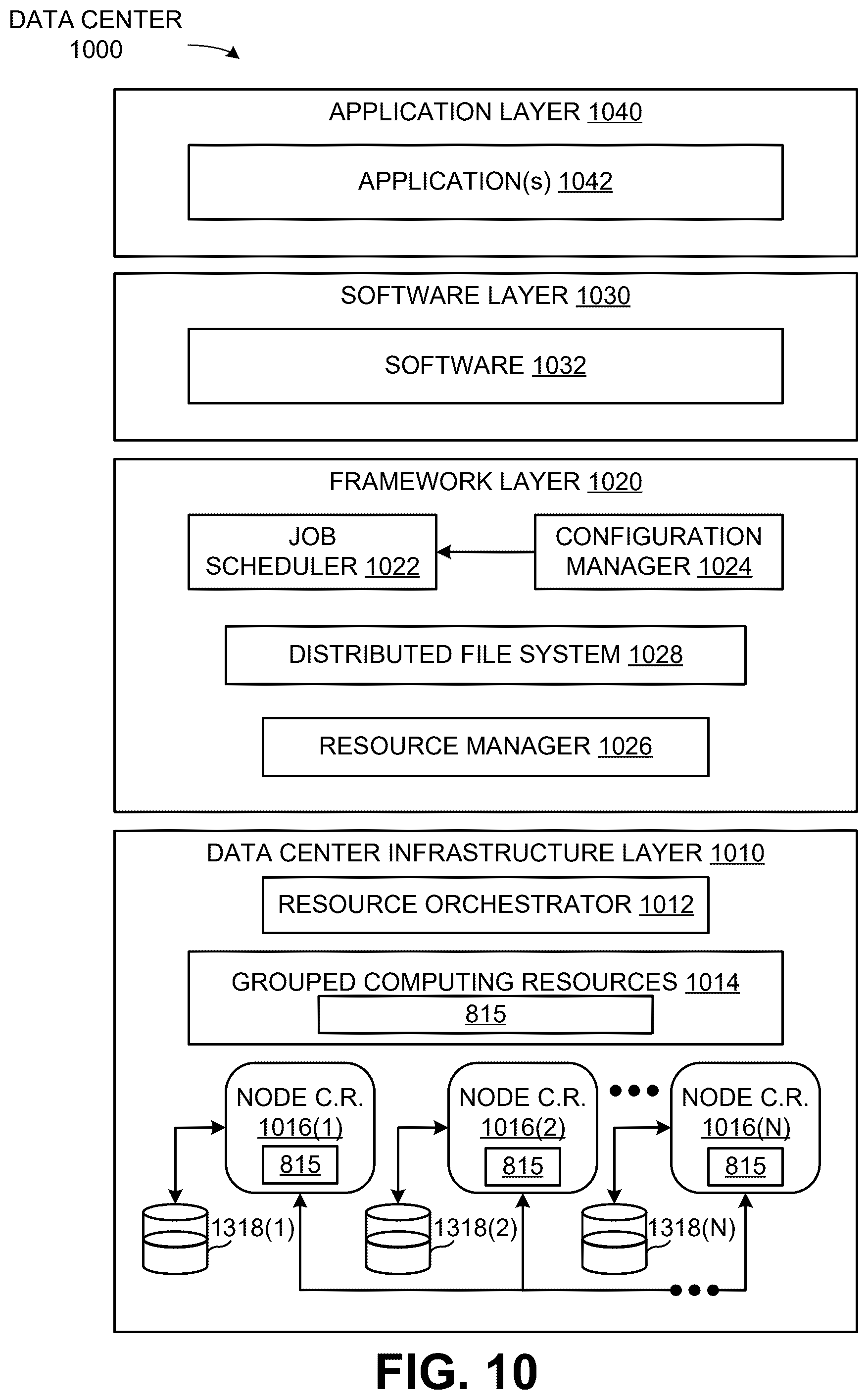 Patent US12430402 Figure 10 – Confidence generation using a neural network