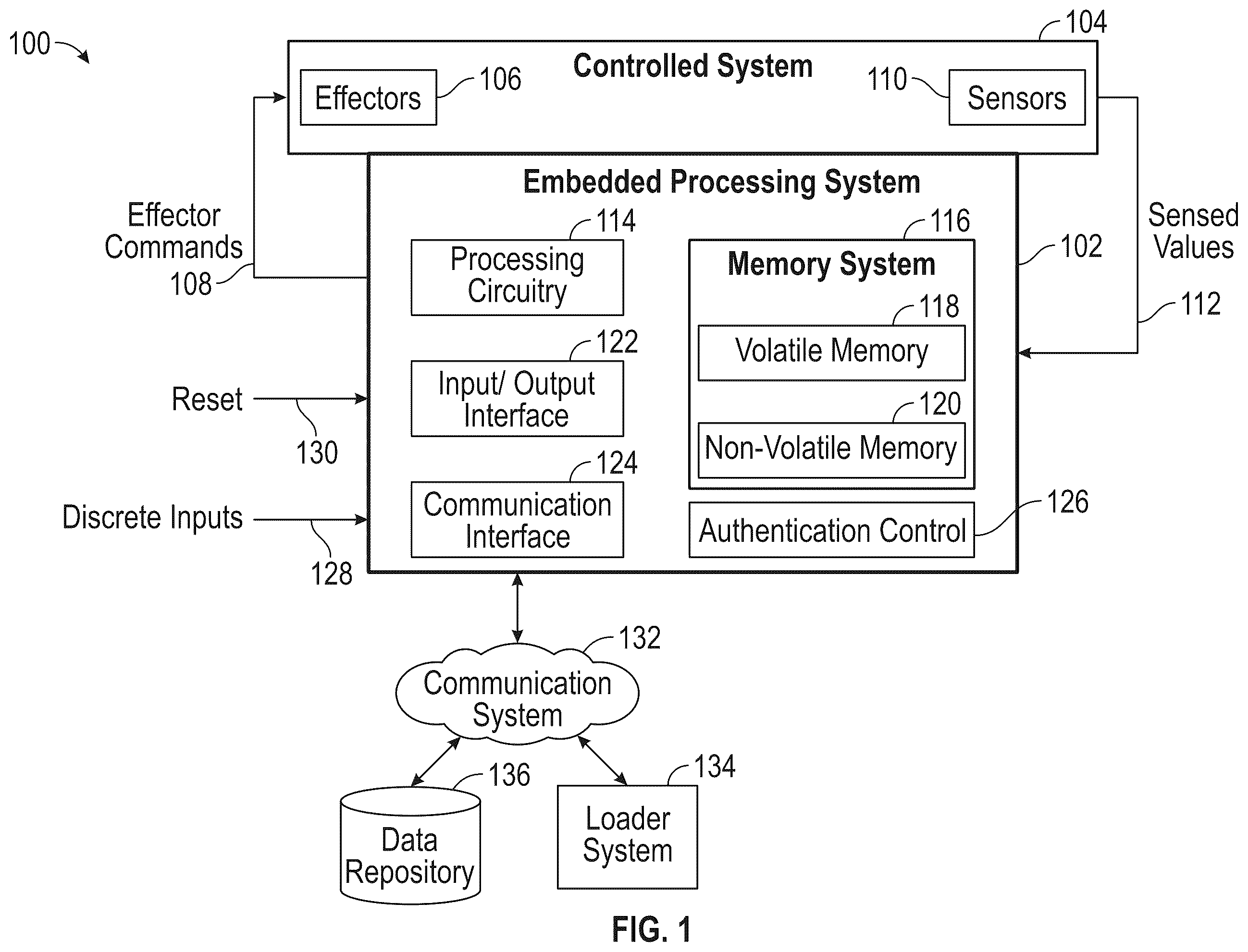 Patent US12430412 — Embedded processing system with multi-stage authentication — Figure 1