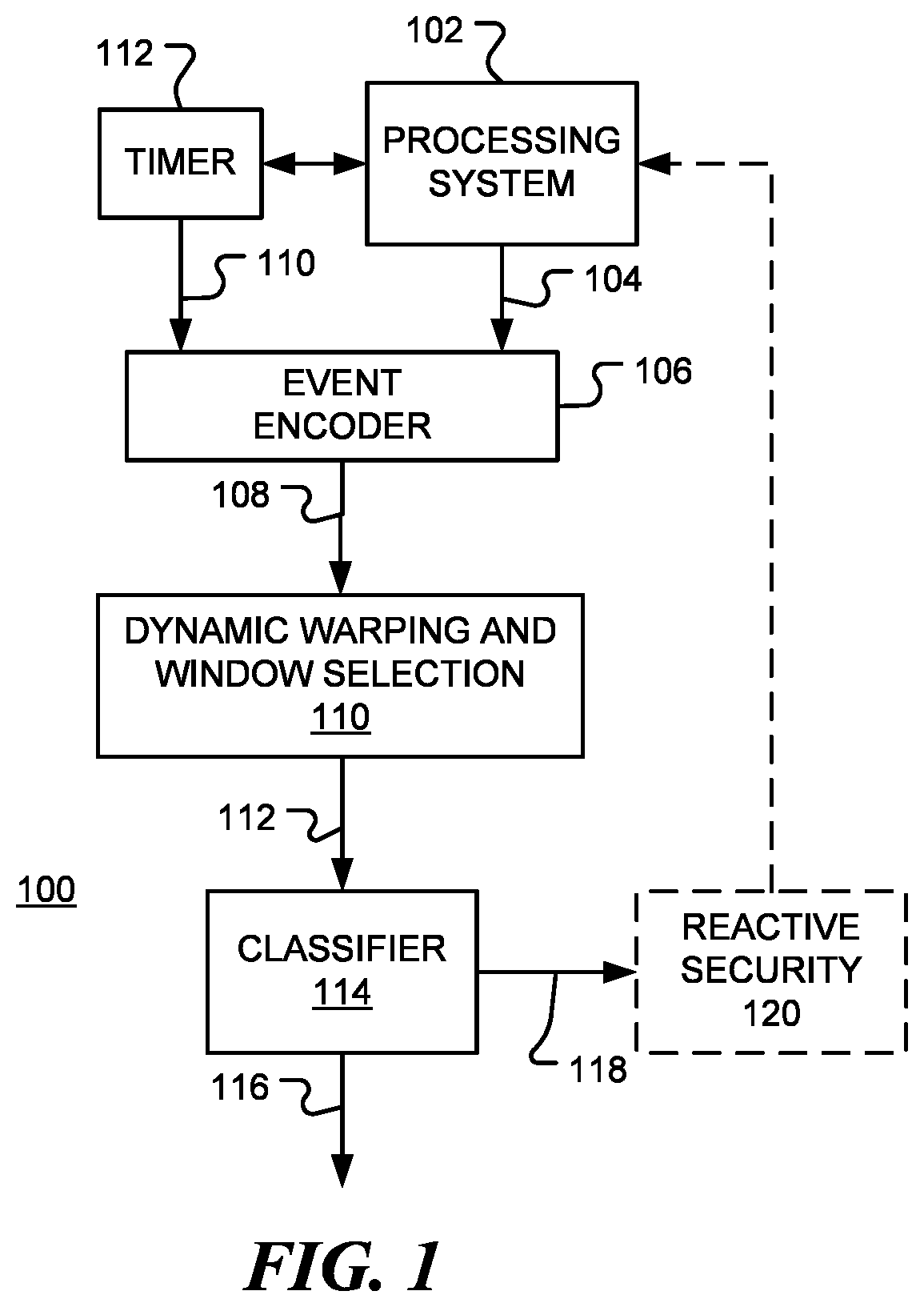 Patent US12430433 — Dynamic windowing for processing event streams — Figure 1