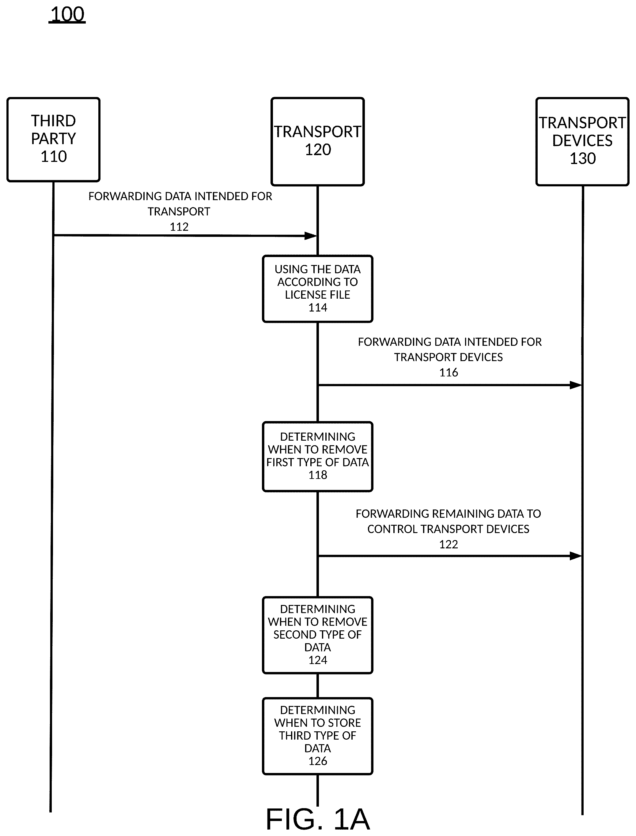 Patent US12430467 — Managing transport data expiration — Figure 1