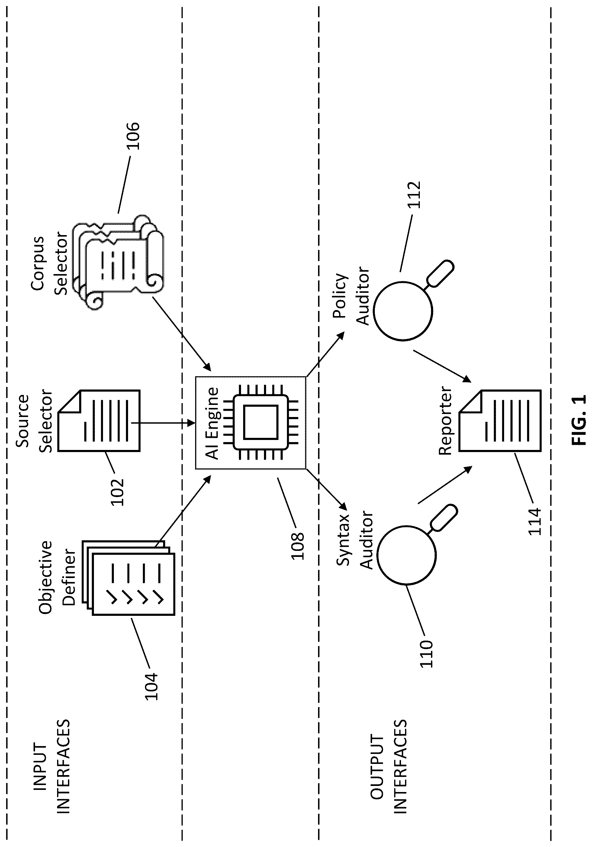 Patent US12430491 — Graphical user interface for syntax and policy compliance review — Figure 1