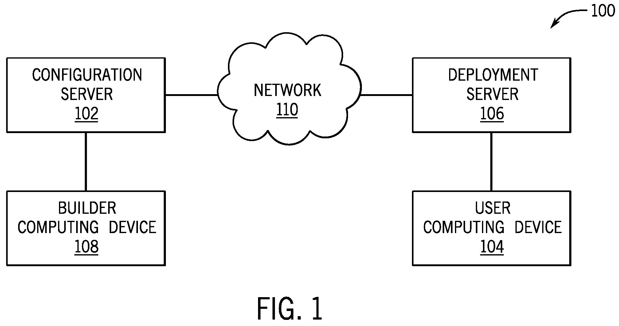 Patent US12430556 — Large language modules in modular programming — Figure 1