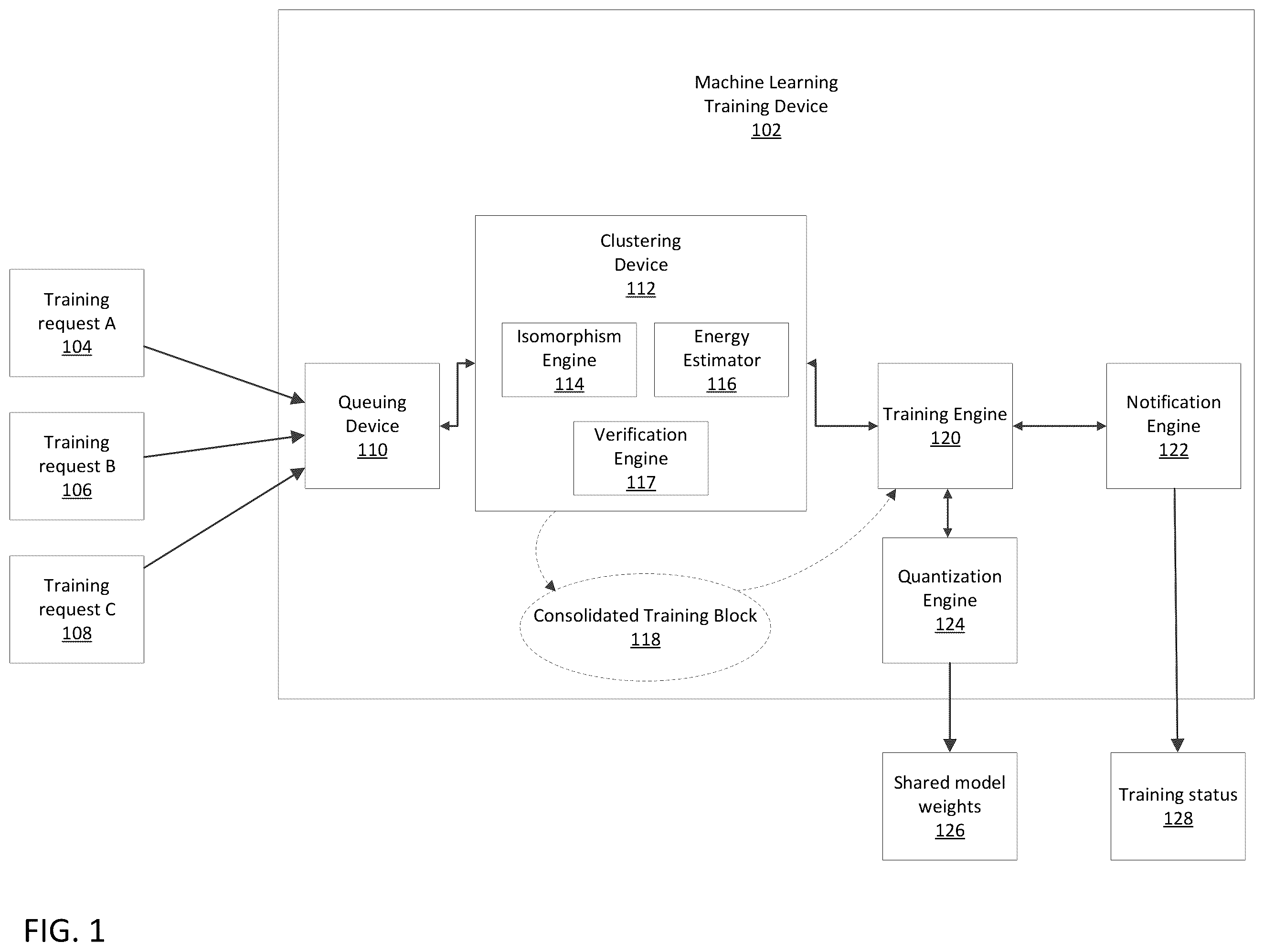 Patent US12430581 — Machine learning training device — Figure 1