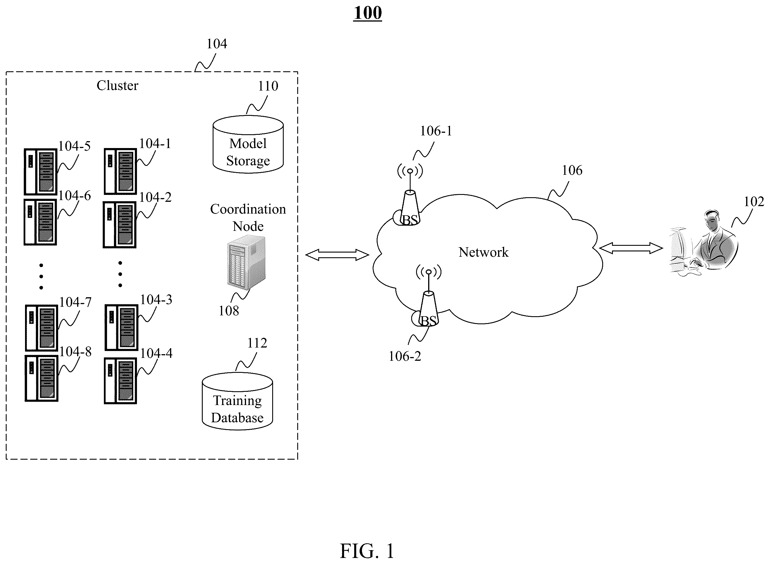 Patent US12430582 — Method and system for distributed deep machine learning — Figure 1