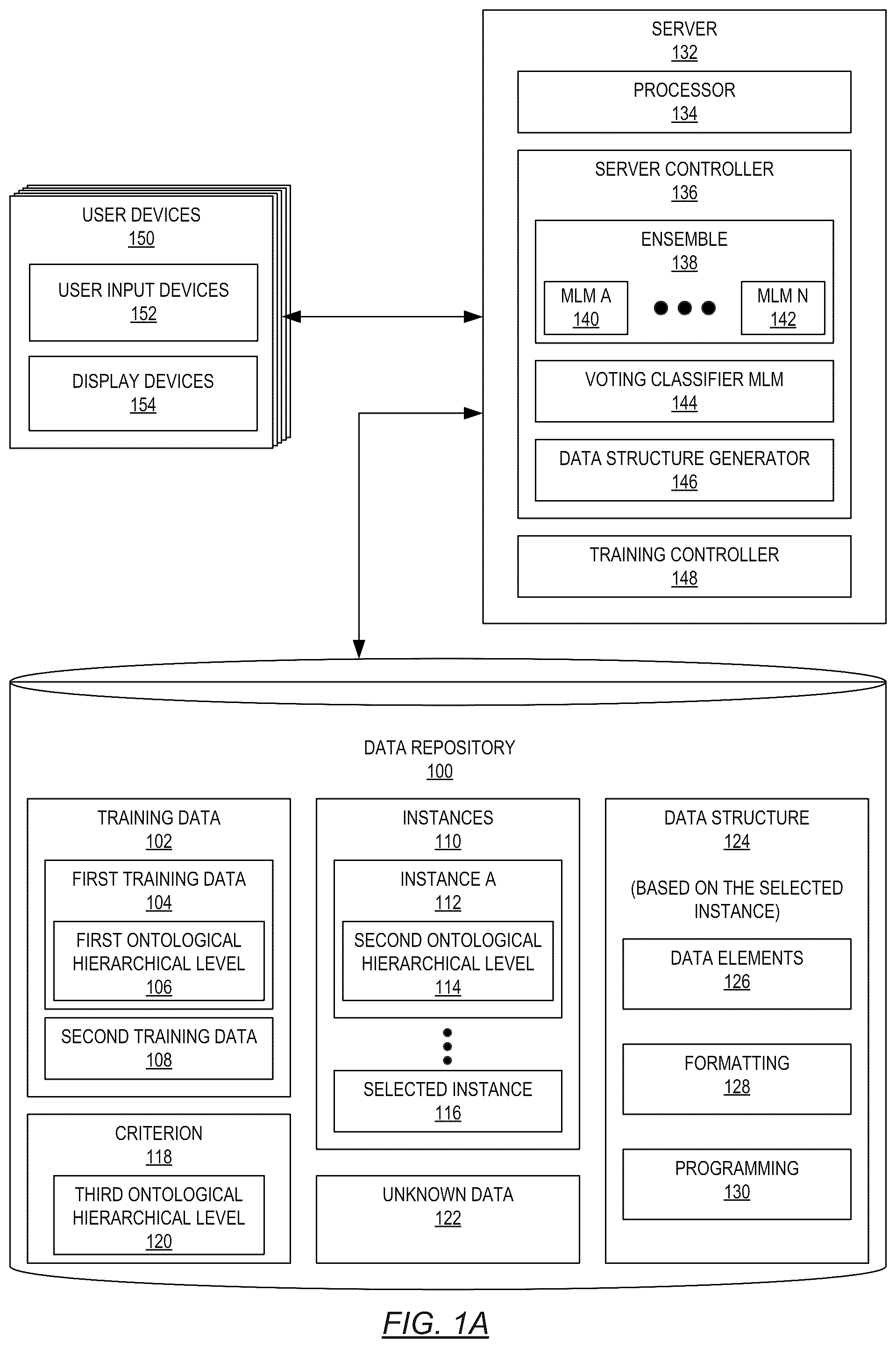 Patent US12430589 — Cross-hierarchical machine learning prediction — Figure 1