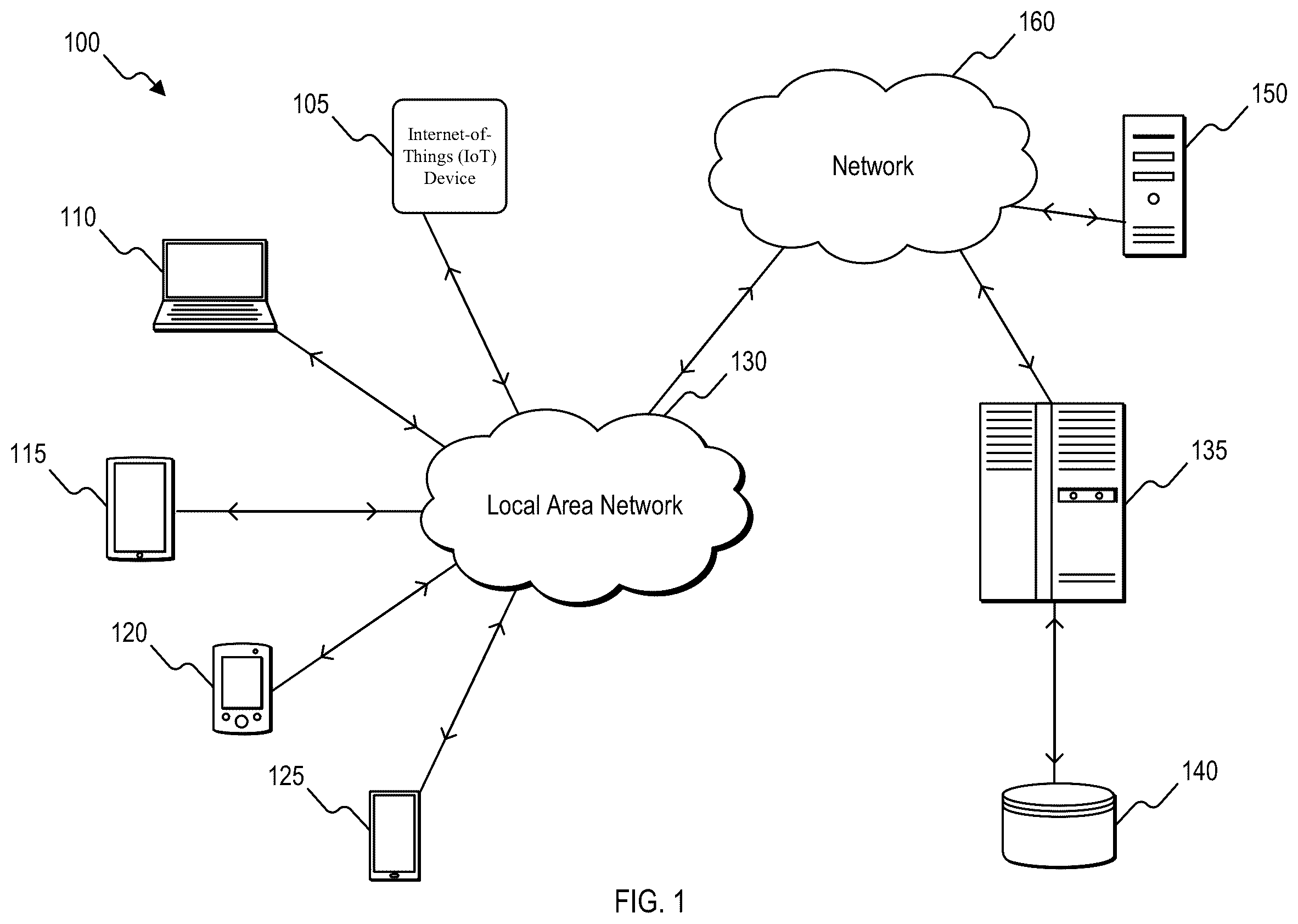 Patent US12430631 — Protecting sensitive data in internet-of-things (IoT) device — Figure 1