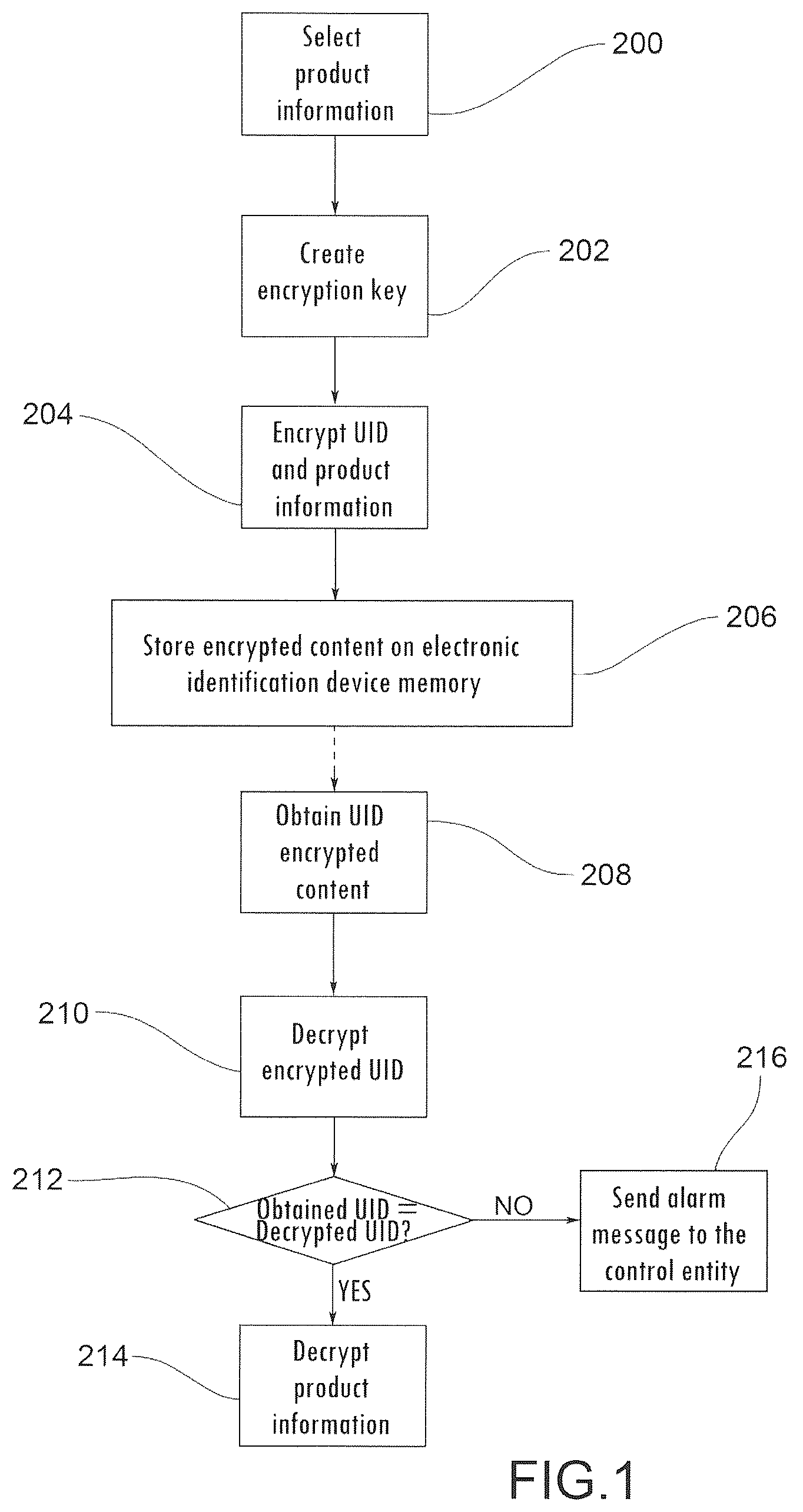 Patent US12430658 — Authentication method and system to verify the authenticity of a product — Figure 1