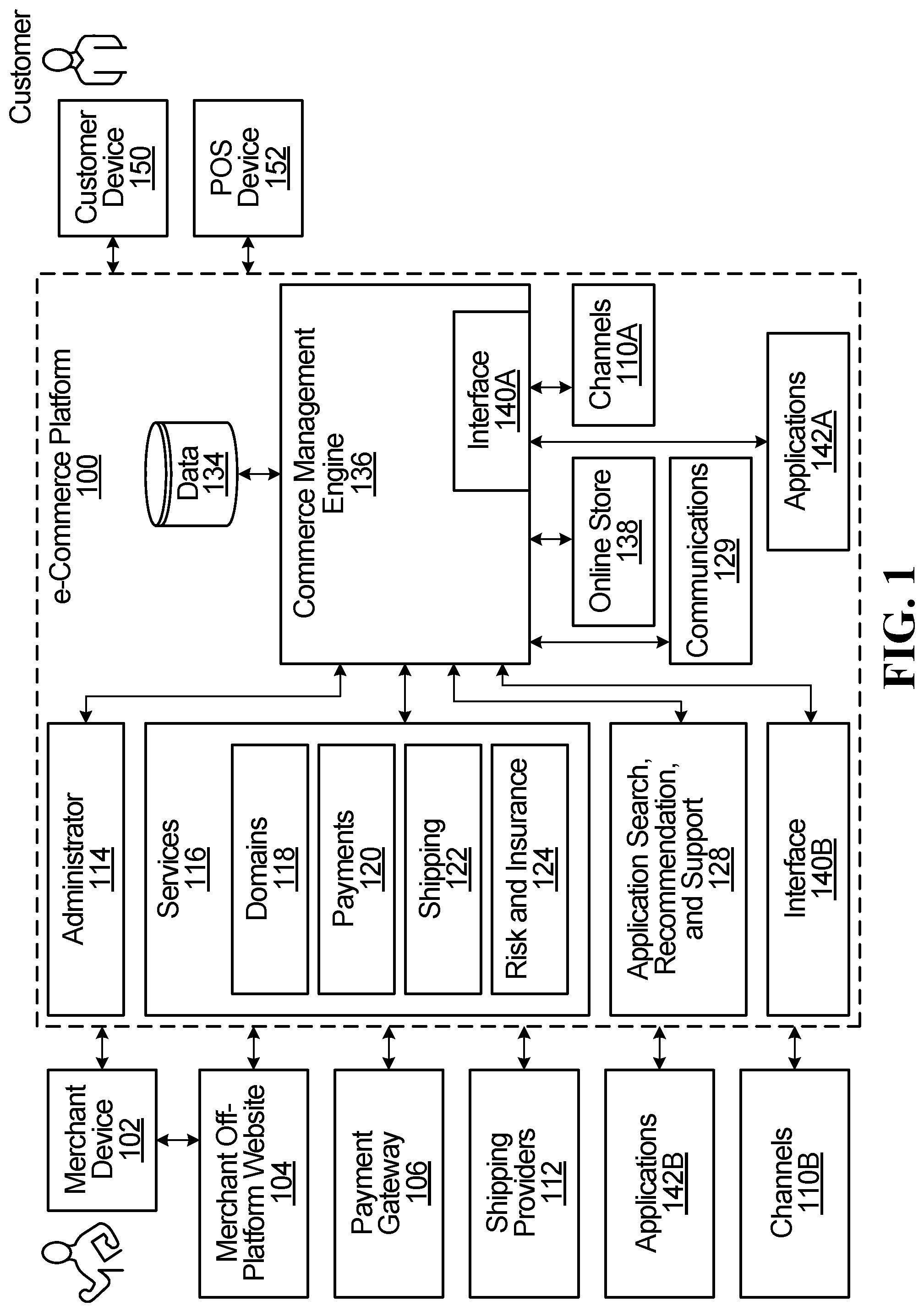 Patent US12430661 — Systems and methods for processing product information using a machine-learning model — Figure 1