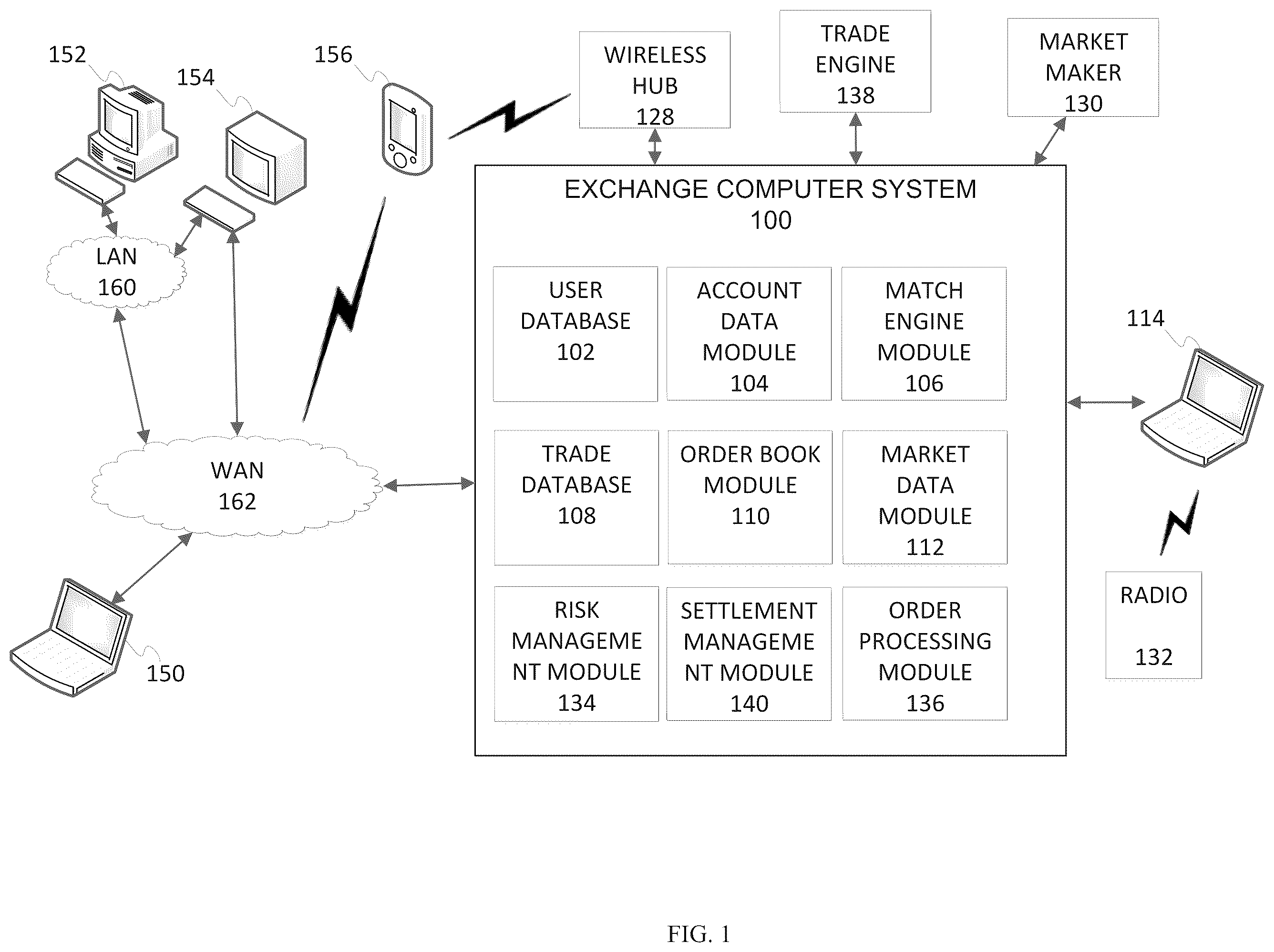 Patent US12430686 Figure 1 – Multi-dimensional order message interface