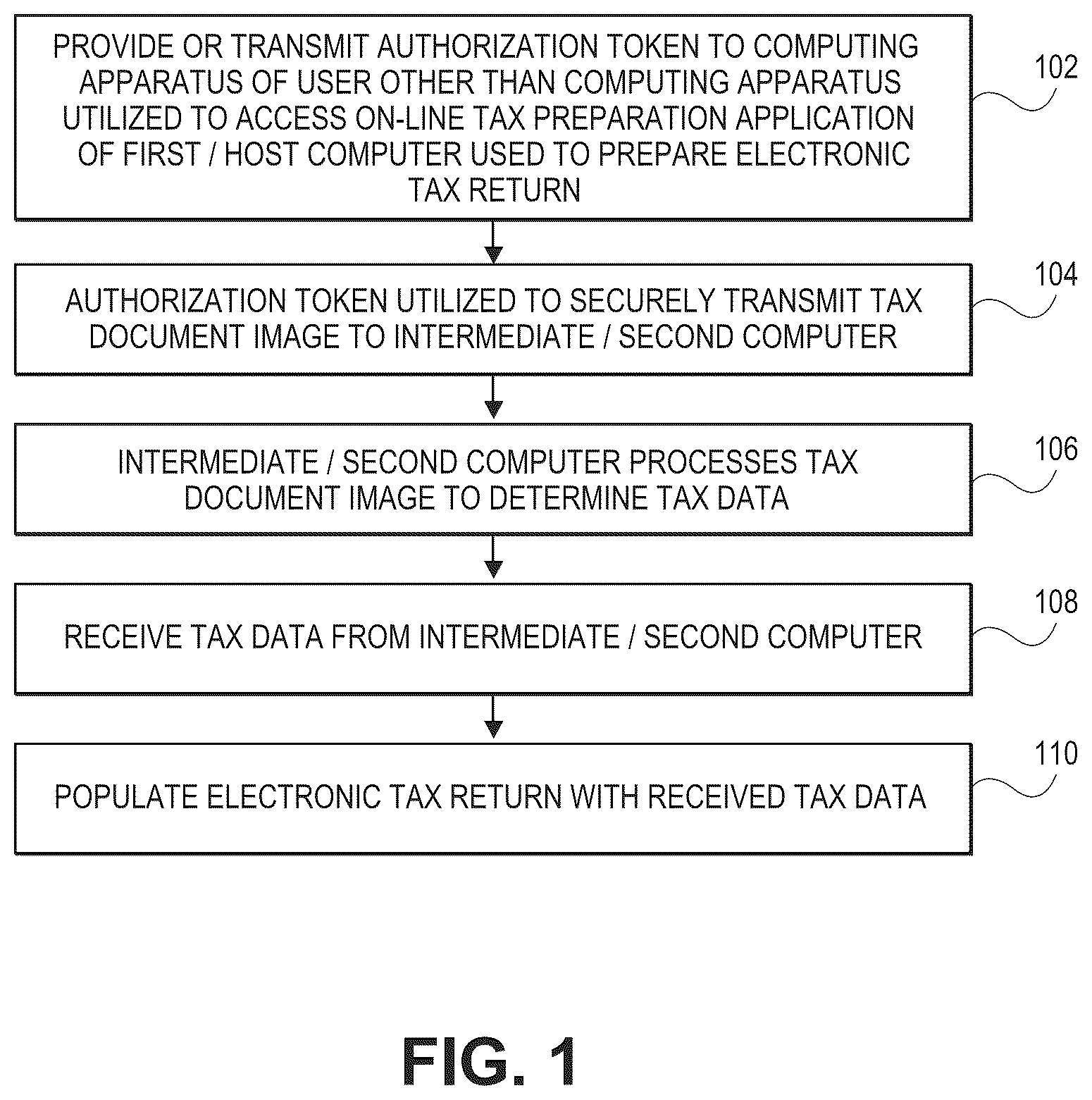 Patent US12430693 — Tax document imaging and processing — Figure 1