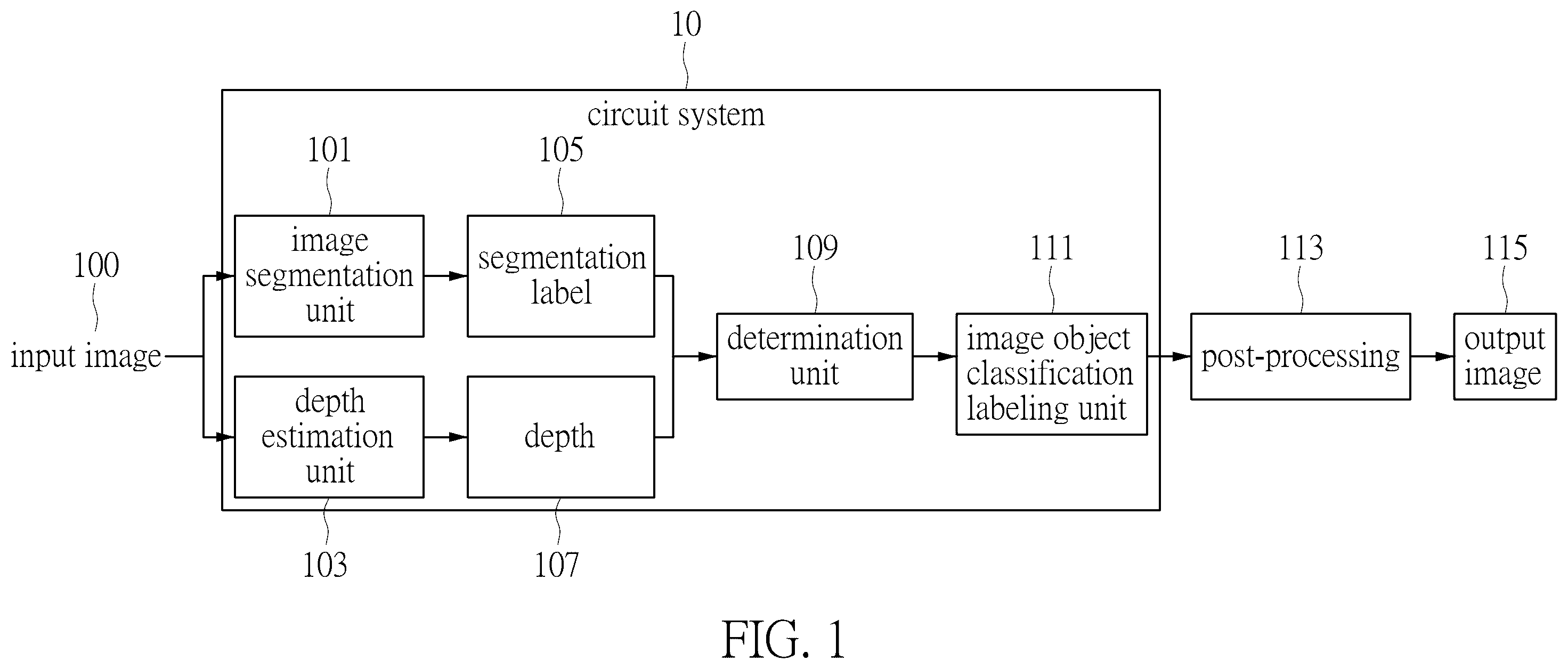 Patent US12430728 — Method for labeling image object and circuit system — Figure 1