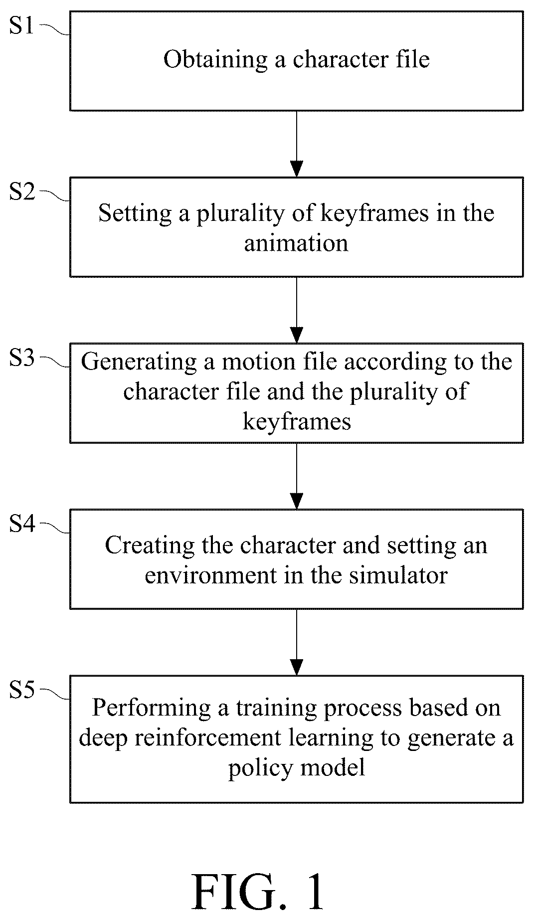 Patent US12430835 — Animation processing method based on physical characteristics — Figure 1