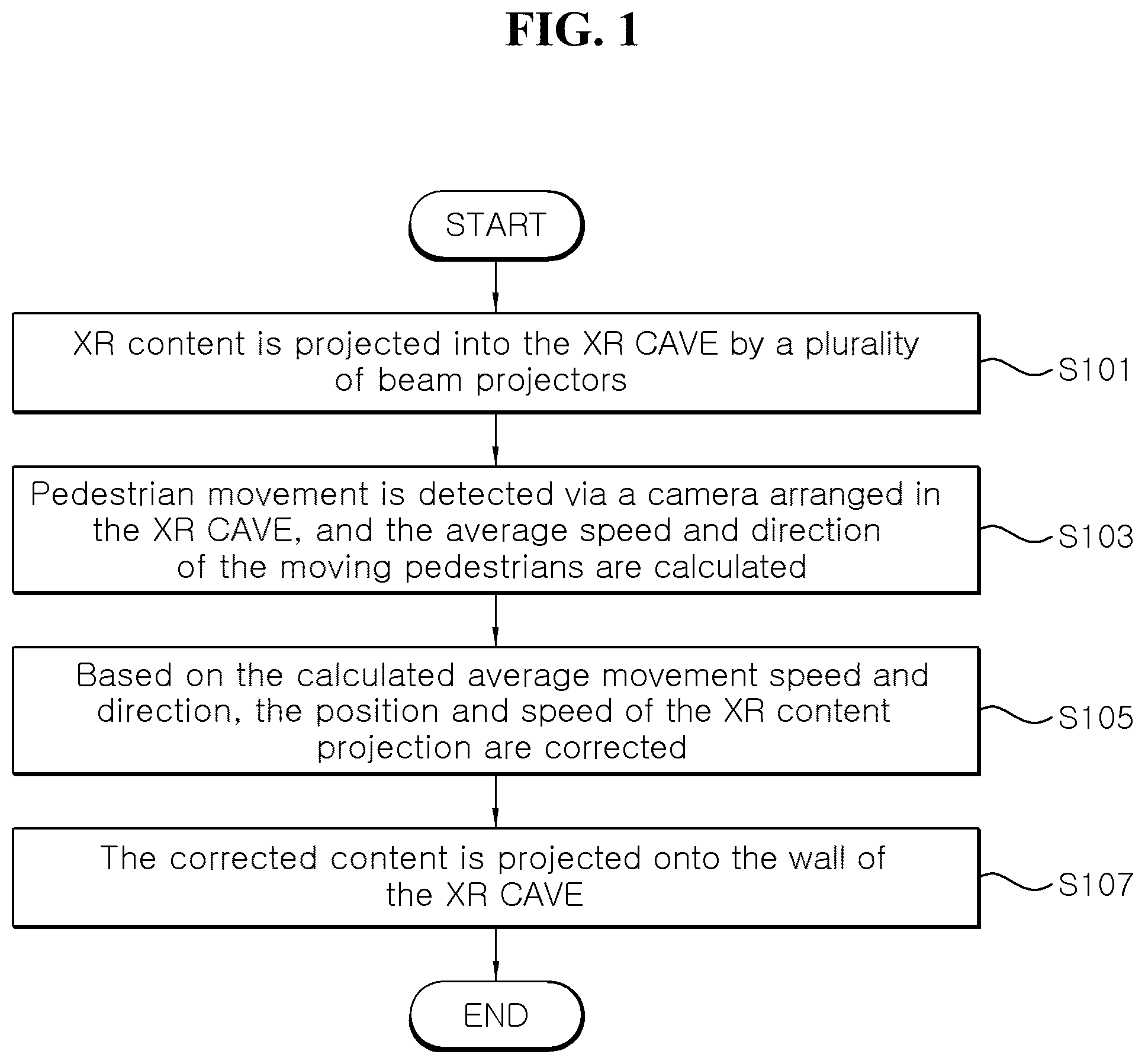 Patent US12430862 — XR content control method and system in XR cave environment — Figure 1