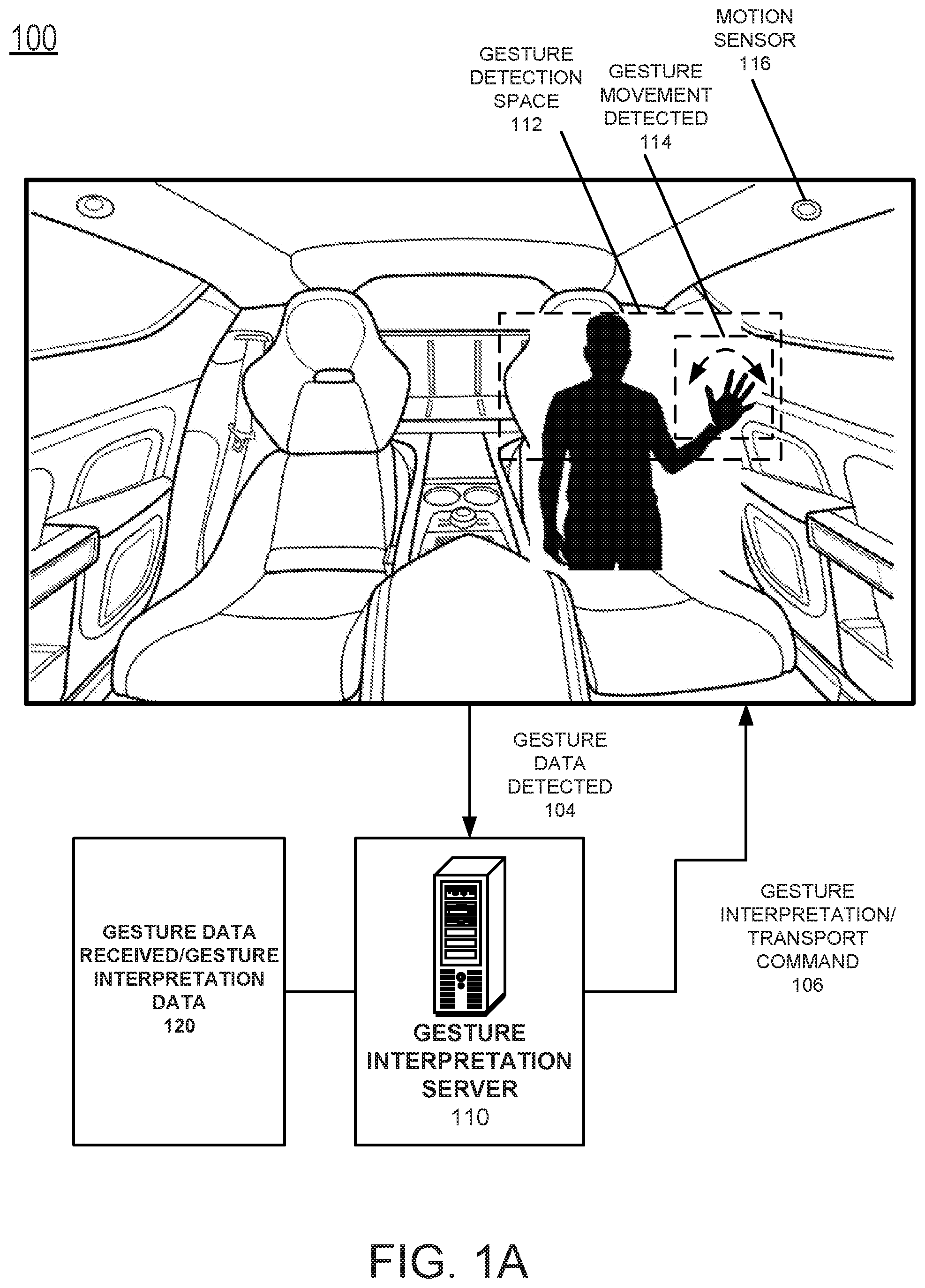 Patent US12430889 Figure 1 – Distinguishing gesture actions among transport occupants