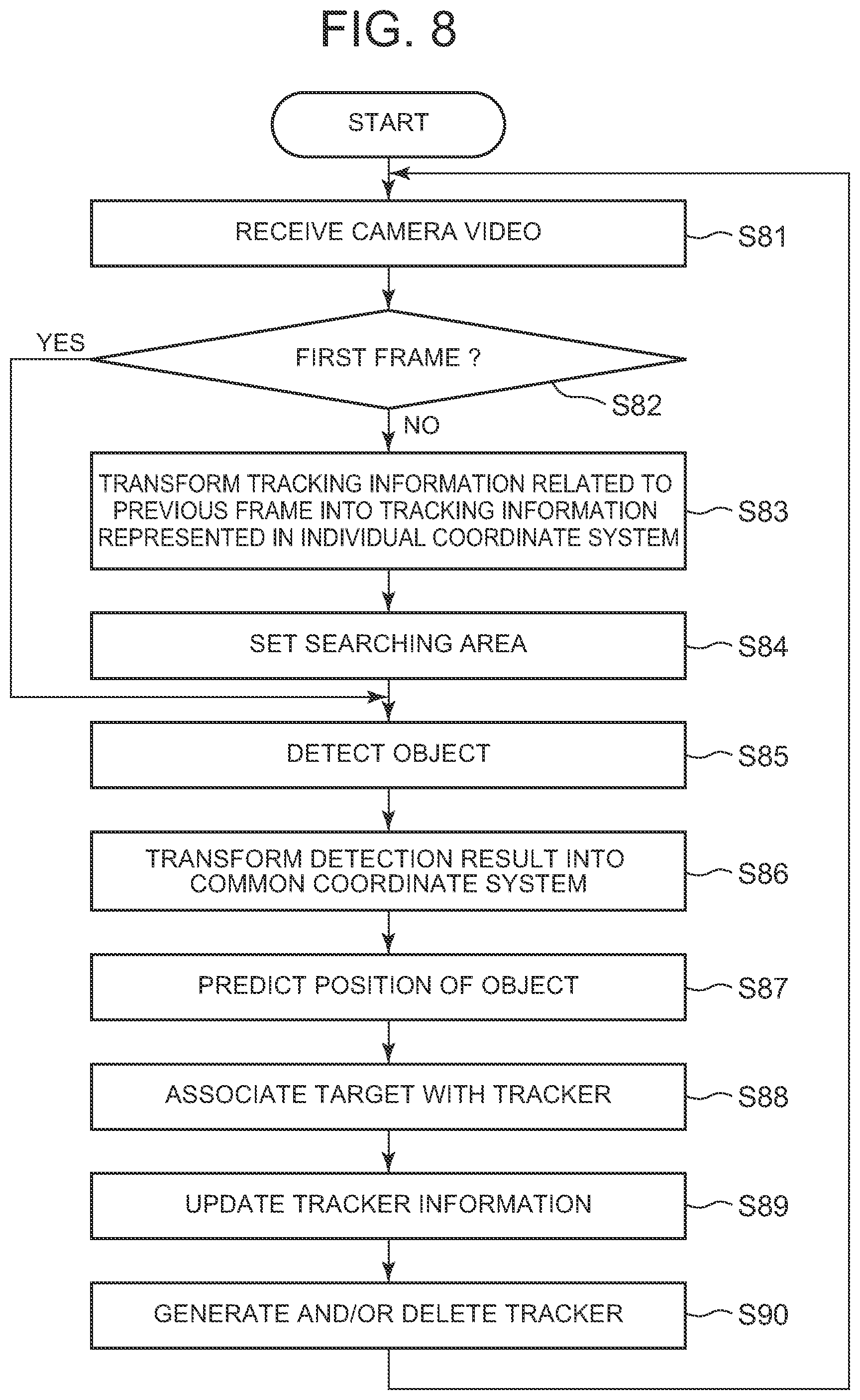 Patent US12430920 Figure 4 – Object tracking apparatus, object tracking system, object tracking method, display control device, object detection device, and computer-readable medium